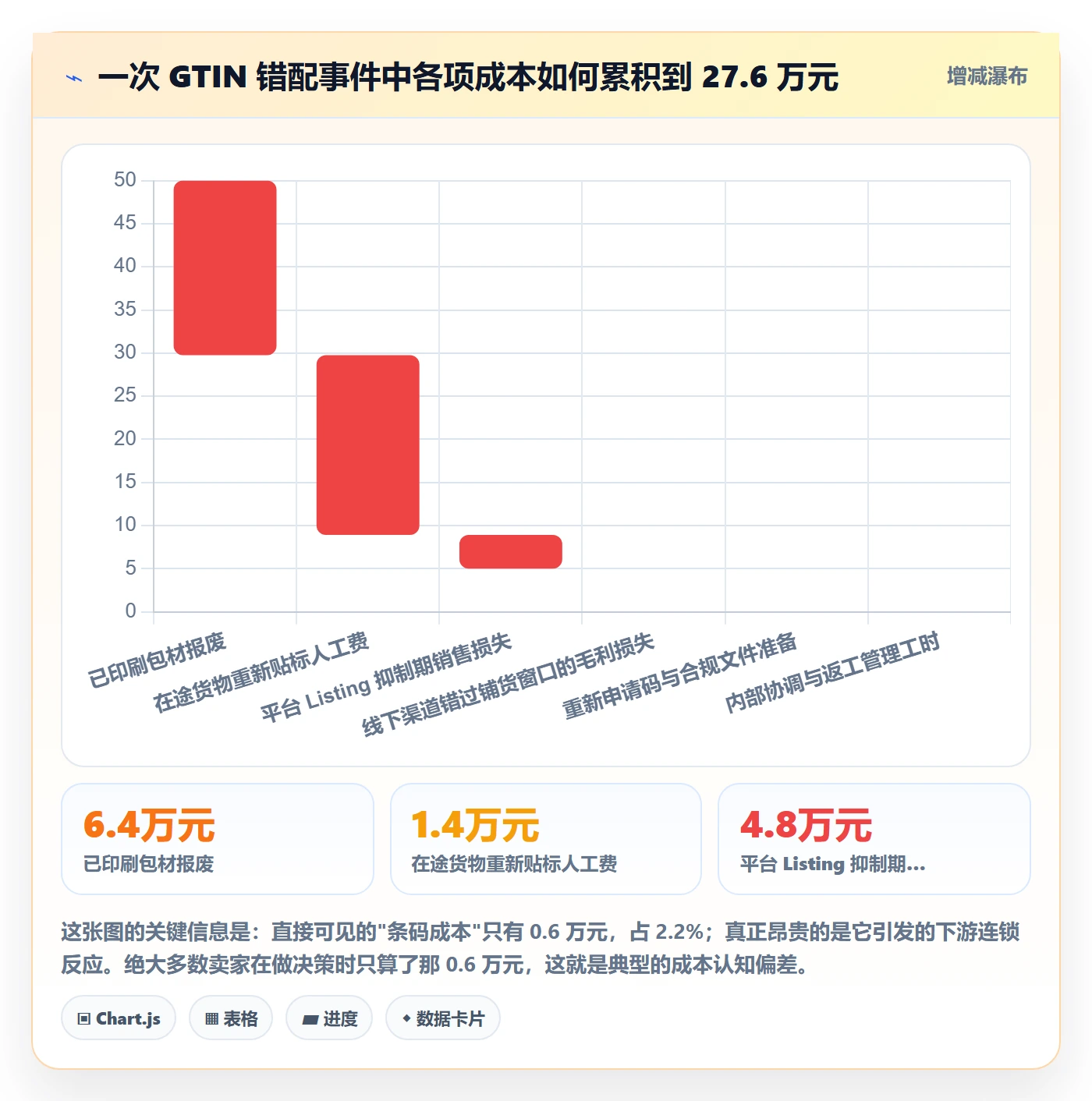 UPC码避坑指南：合规风险环节的供应链协同要注意什么
