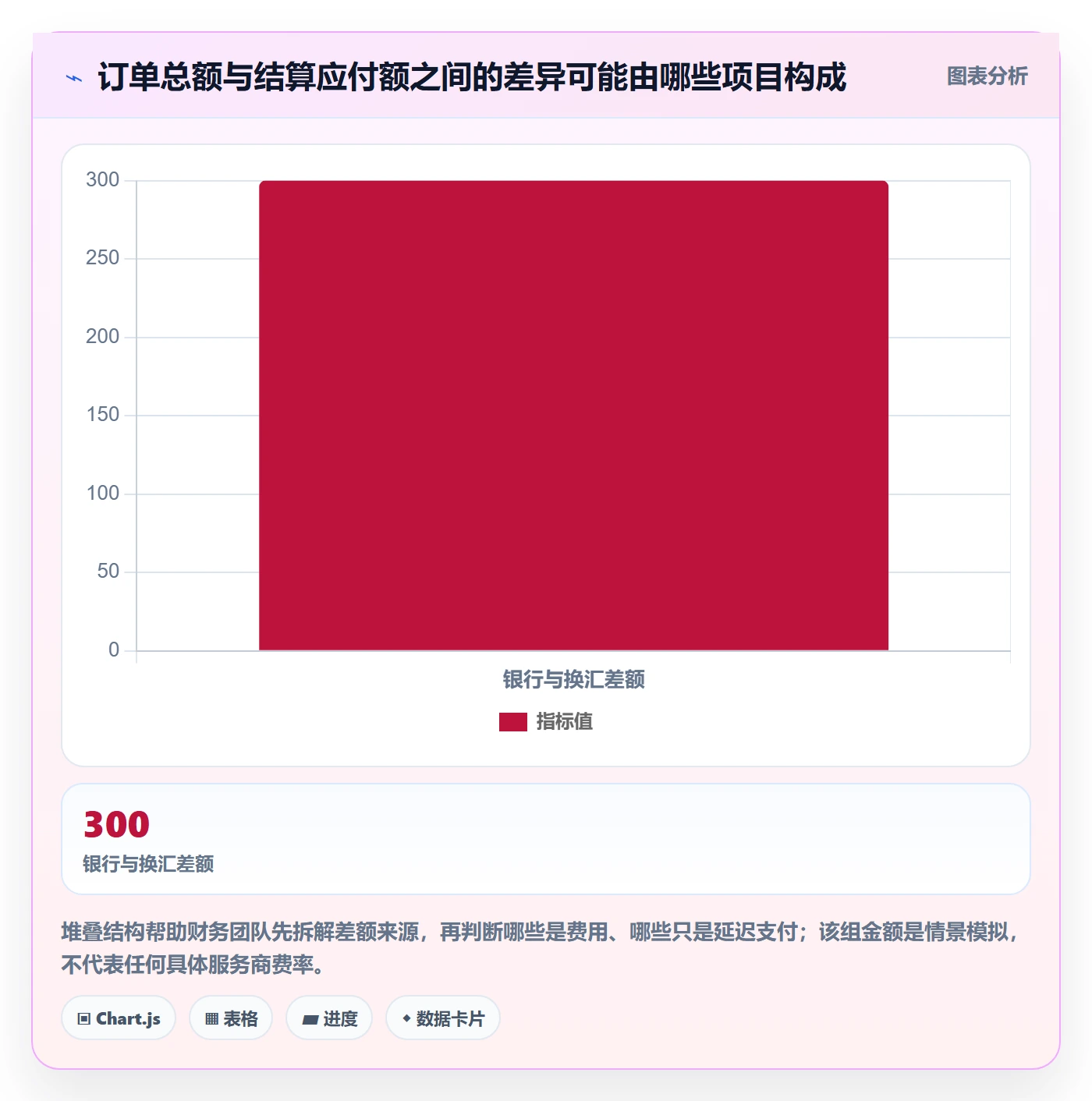 跨境电商实战复盘：从支付结算验证平台规则效果