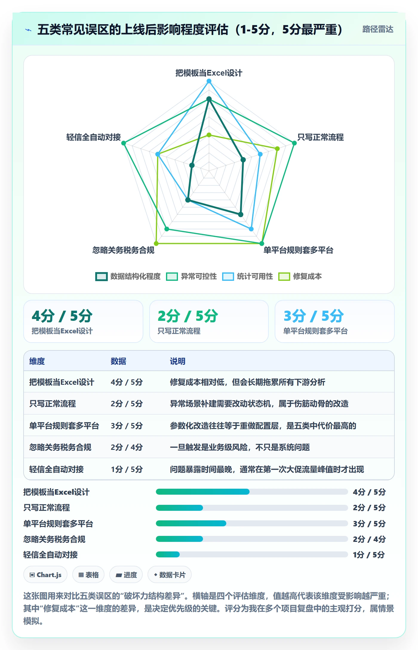 erp跨境电商管理模板：围绕物流对接开展平台规则