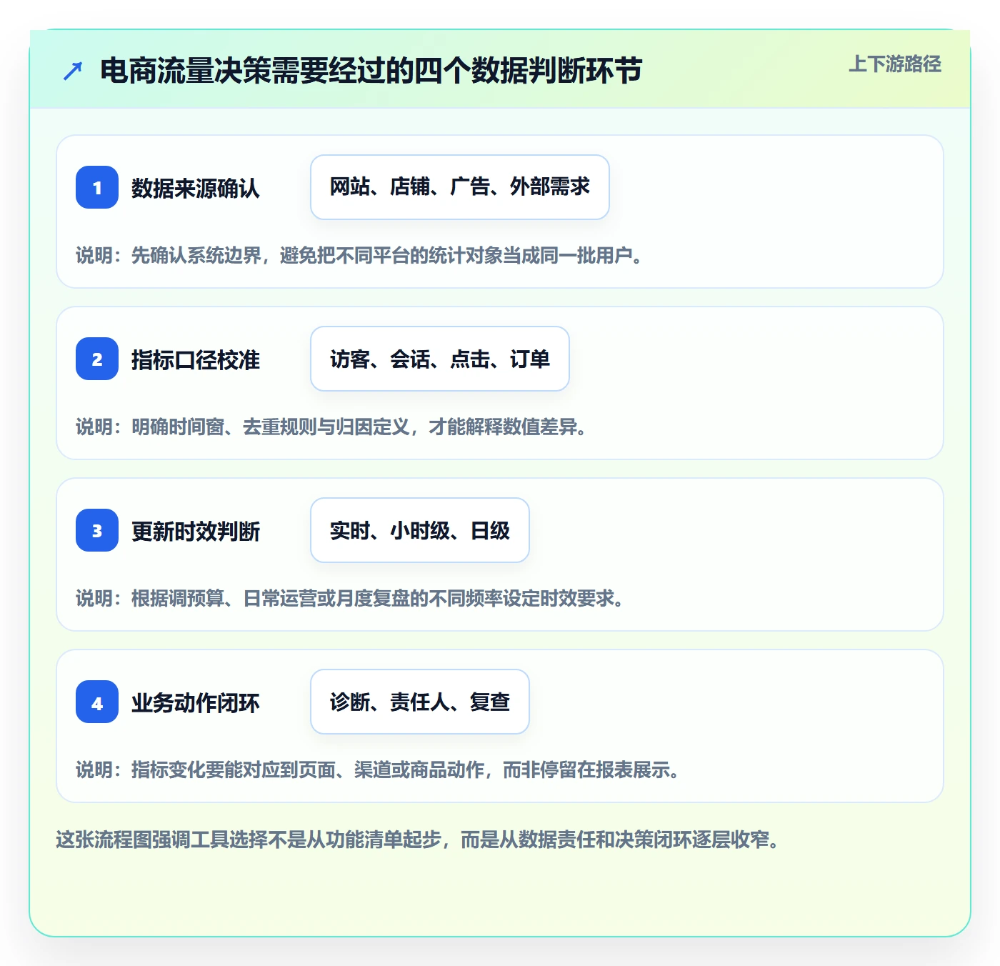 电商数据查询网站落地清单：流量分析相关的工具对比事项
