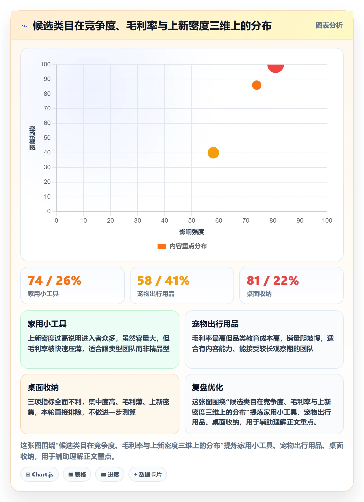 跨境电商运营方案设计：选品上新场景的年度规划怎么做