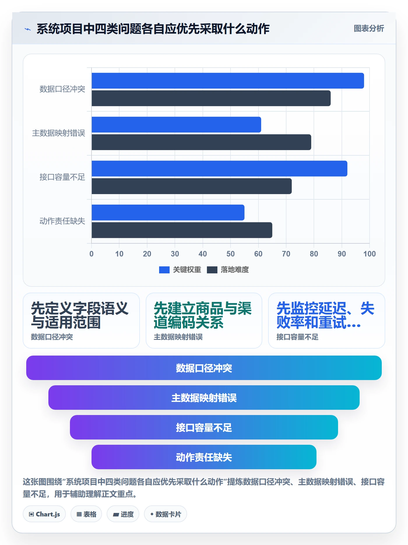 跨境电商业务拆解：品牌增长为什么影响系统搭建
