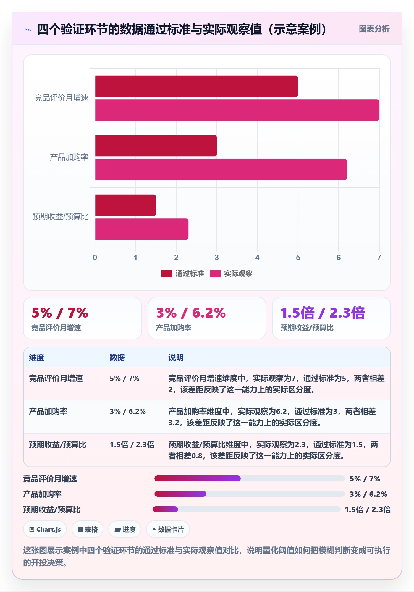 商品分析数据方法：用市场需求支撑广告投放判断