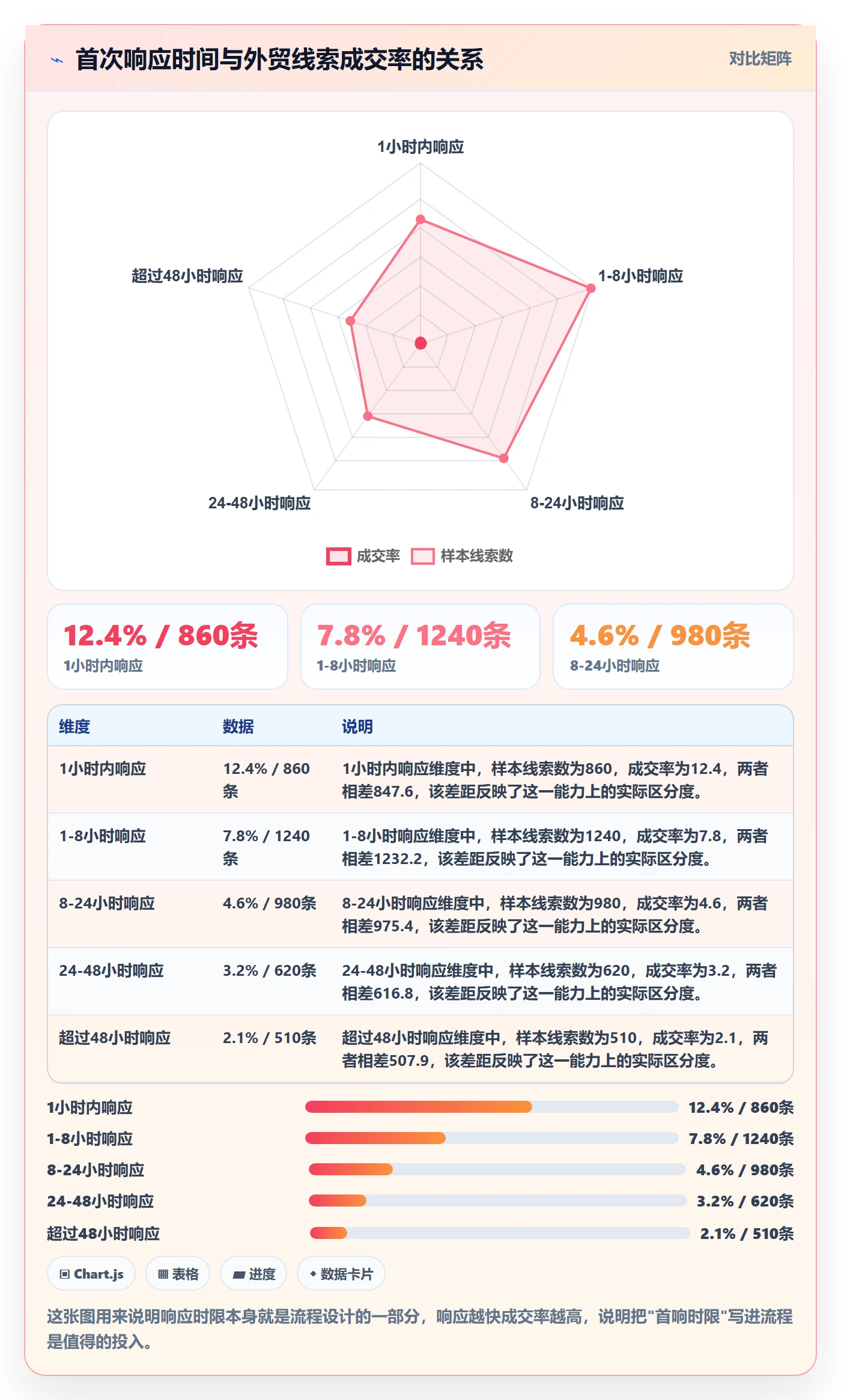 外贸数据分析平台使用技巧：销售线索对应的流程设计方法