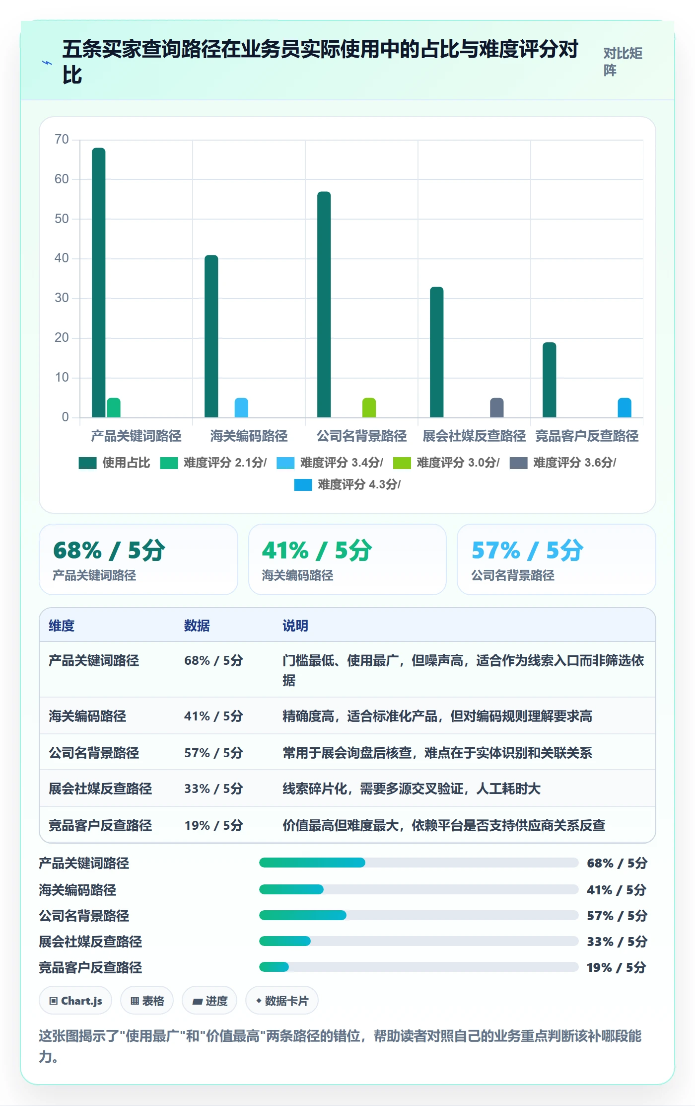 外贸数据分析平台进阶课：围绕买家查询完善工具对比