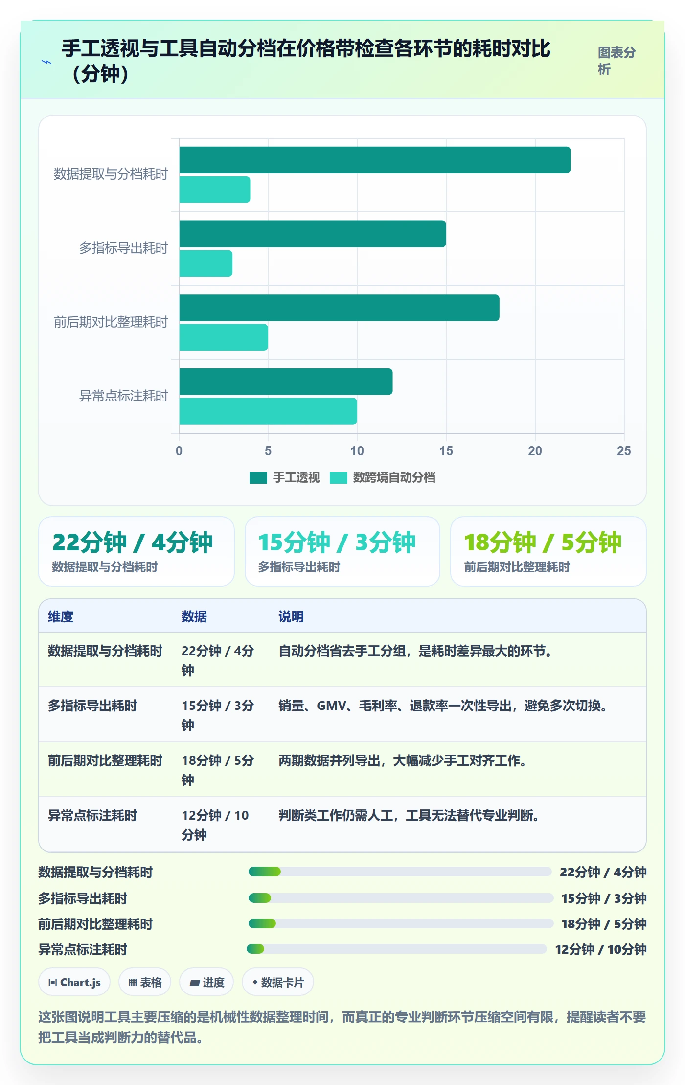 商品分析检查方法：通过价格带评估增长策略质量