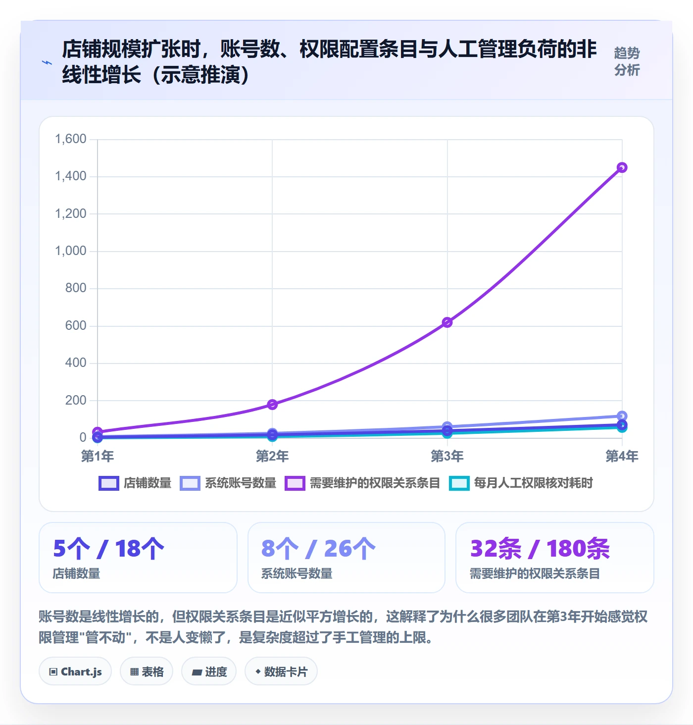 erp跨境电商趋势观察全解析：重点看懂权限管理