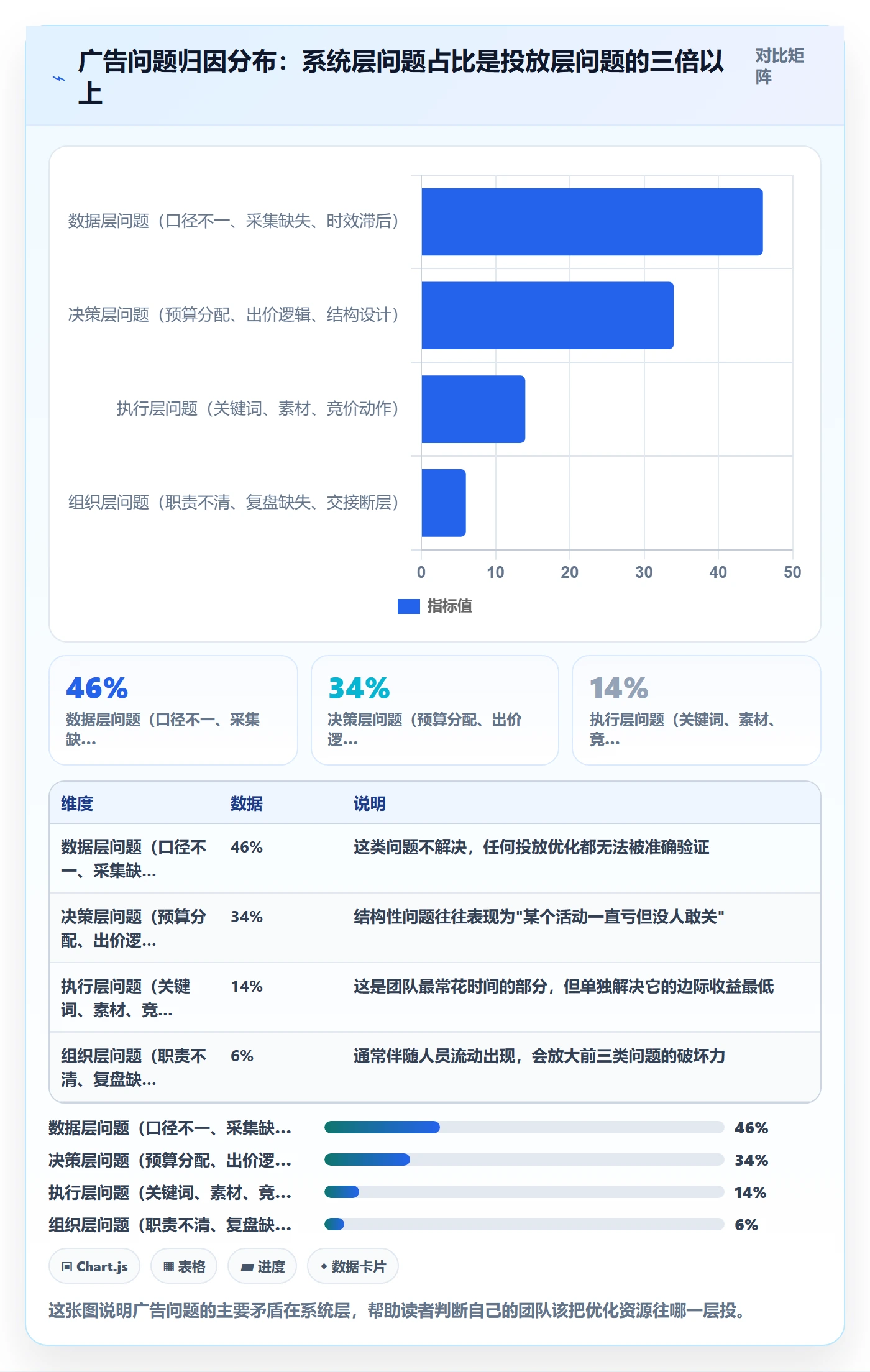 跨境电商运营工作指南：用系统搭建解决广告投放问题