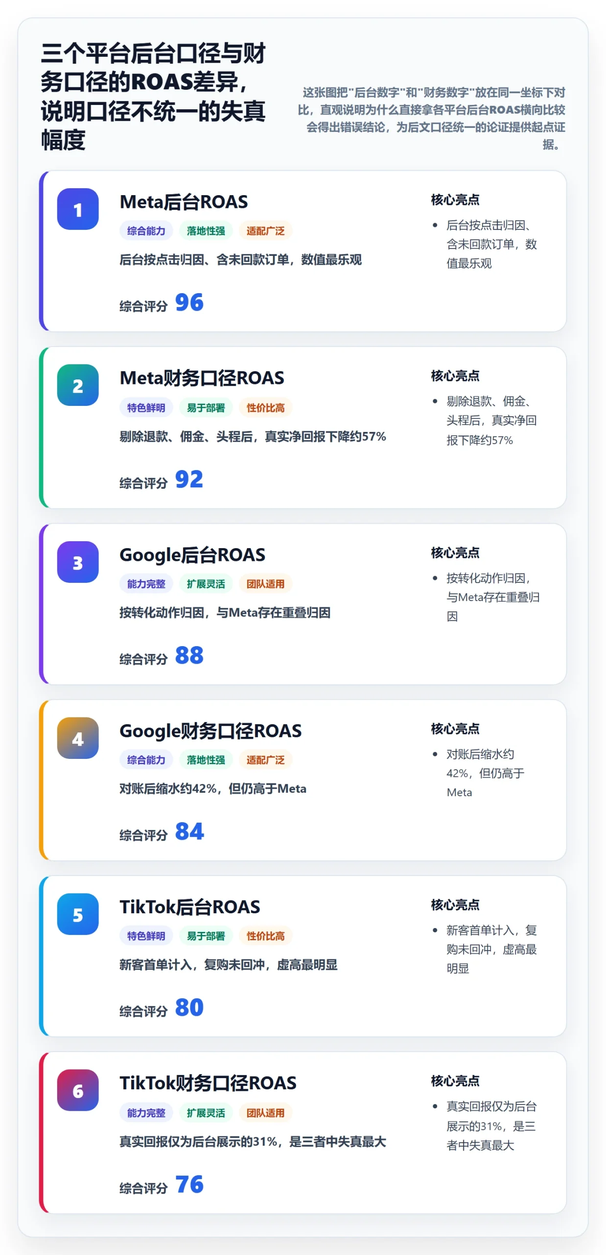 跨境电商运营实践指南：广告投放的工具对比怎样更有效