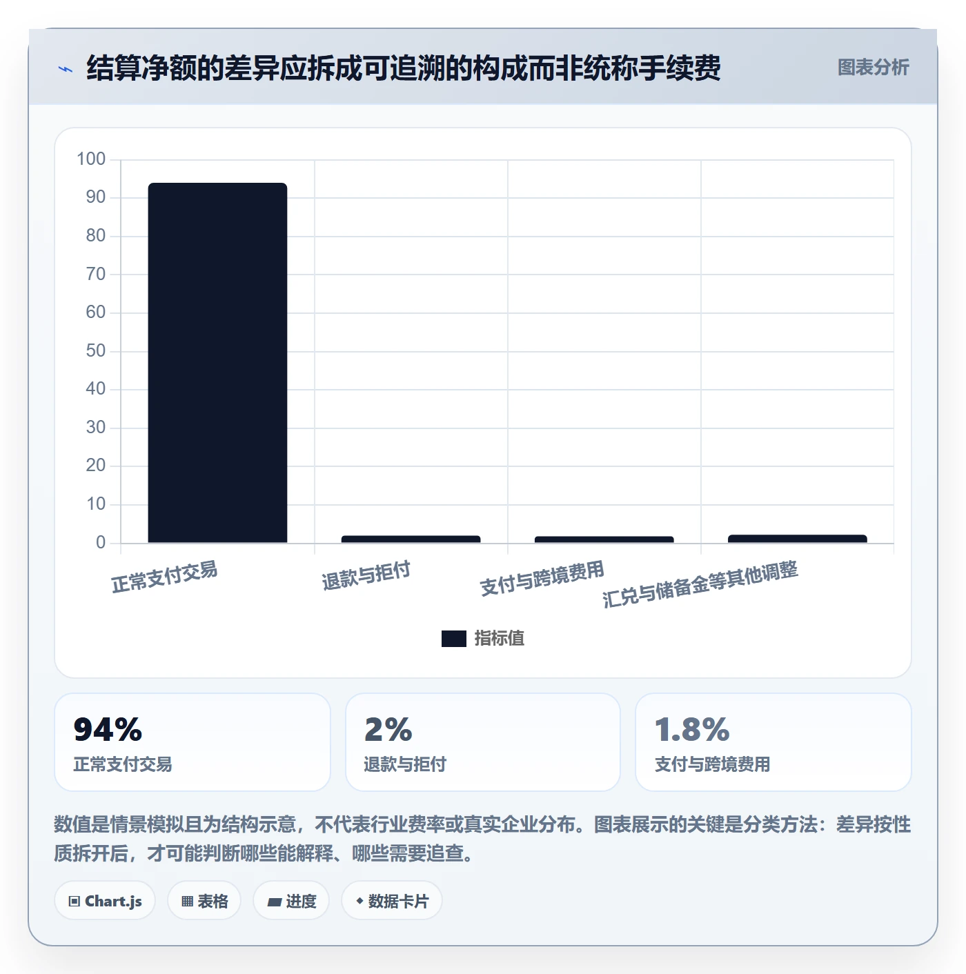 跨境电商实战复盘：从支付结算验证回款管理效果