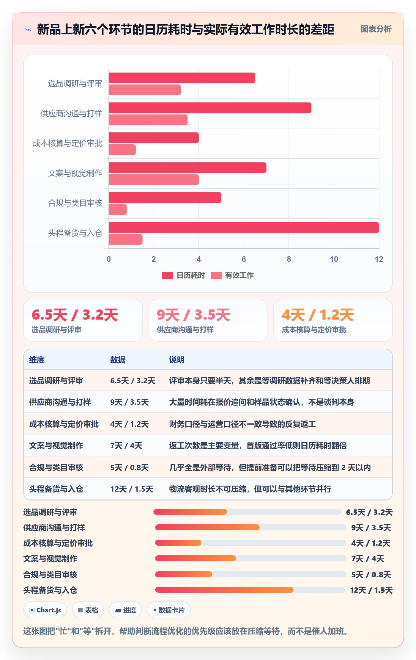 跨境电商运营实施路径：选品上新如何完成团队协同
