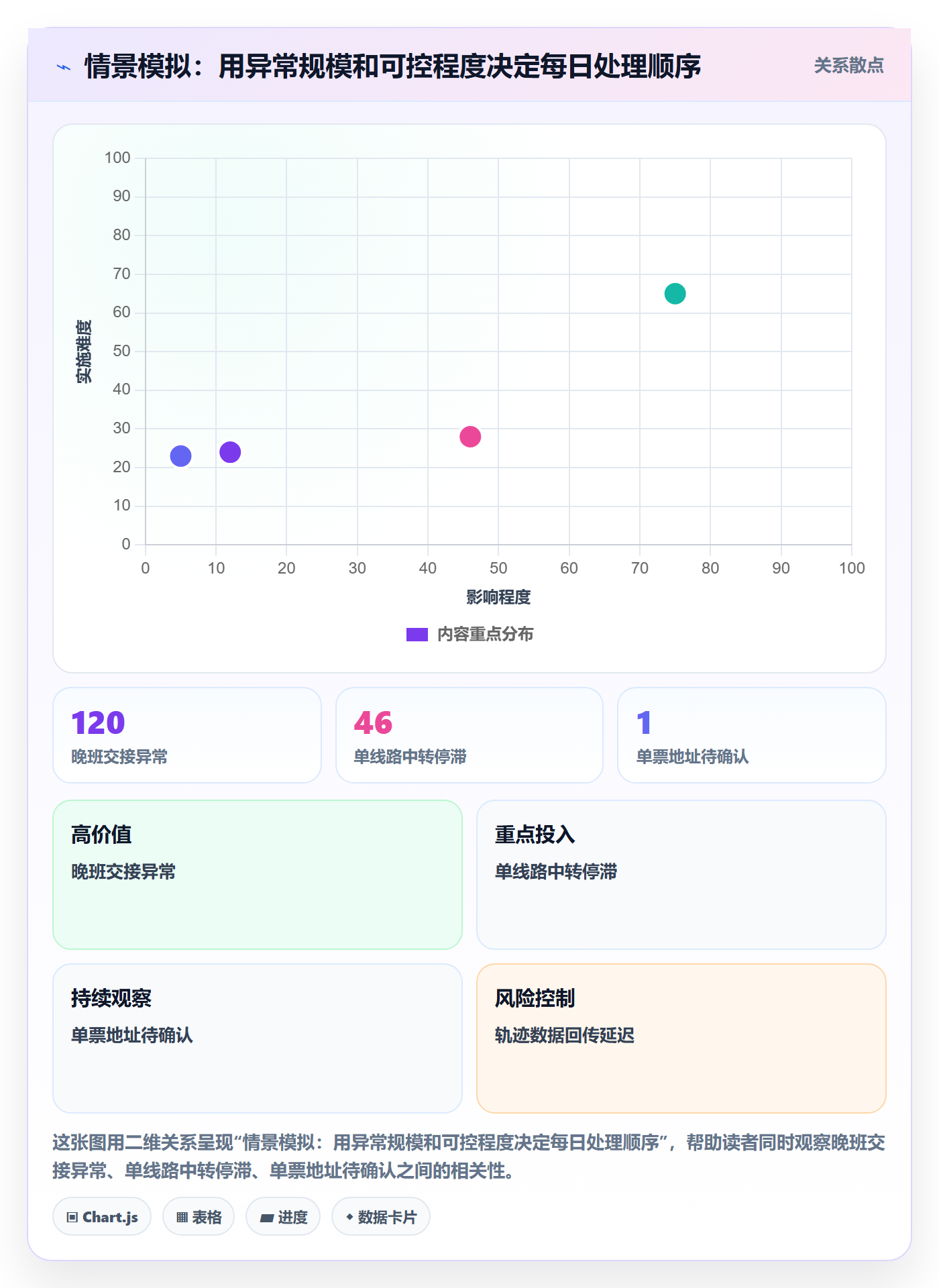 temu使用技巧：履约物流对应的精细化运营方法