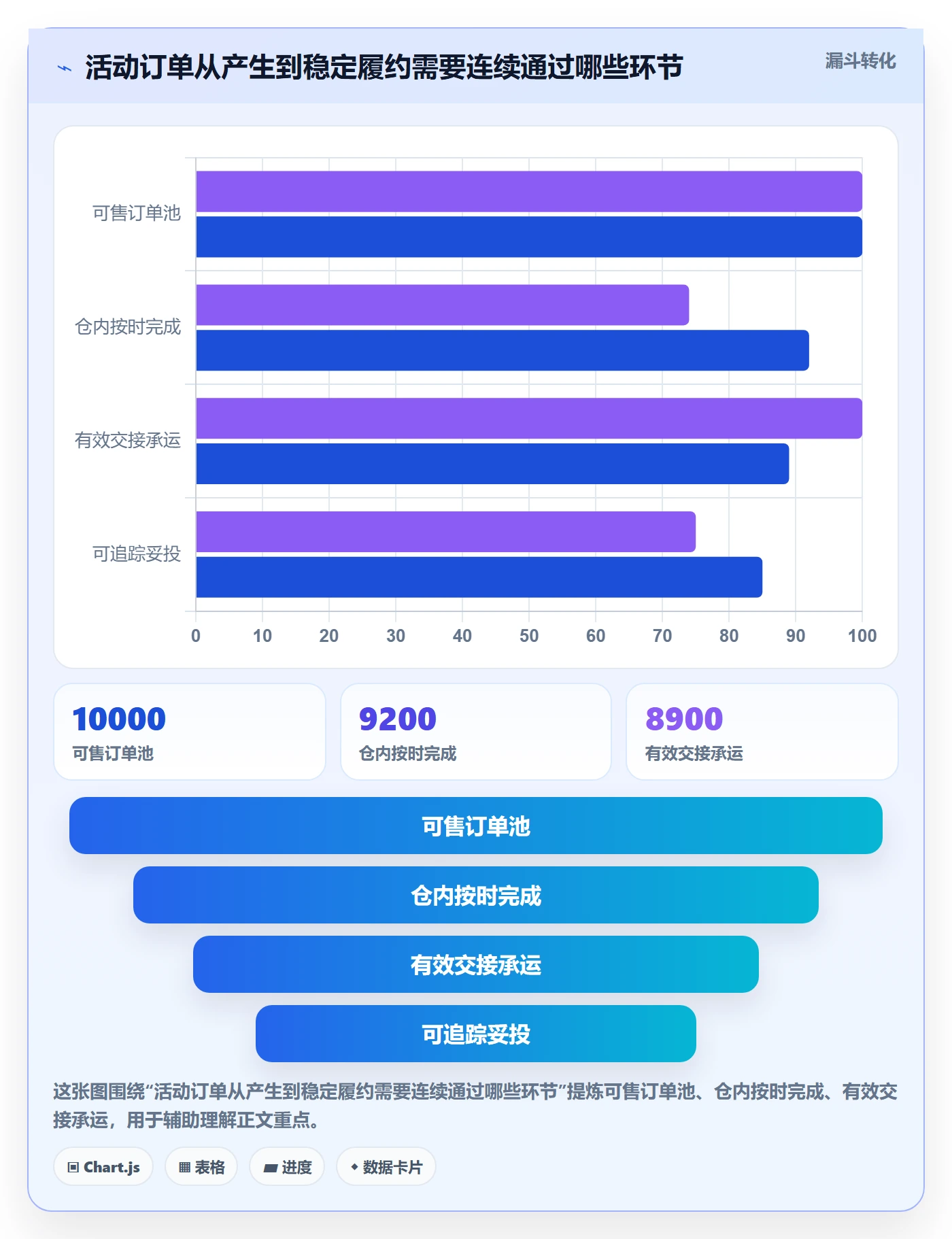 temu实践指南：活动流量的物流方案怎样更有效