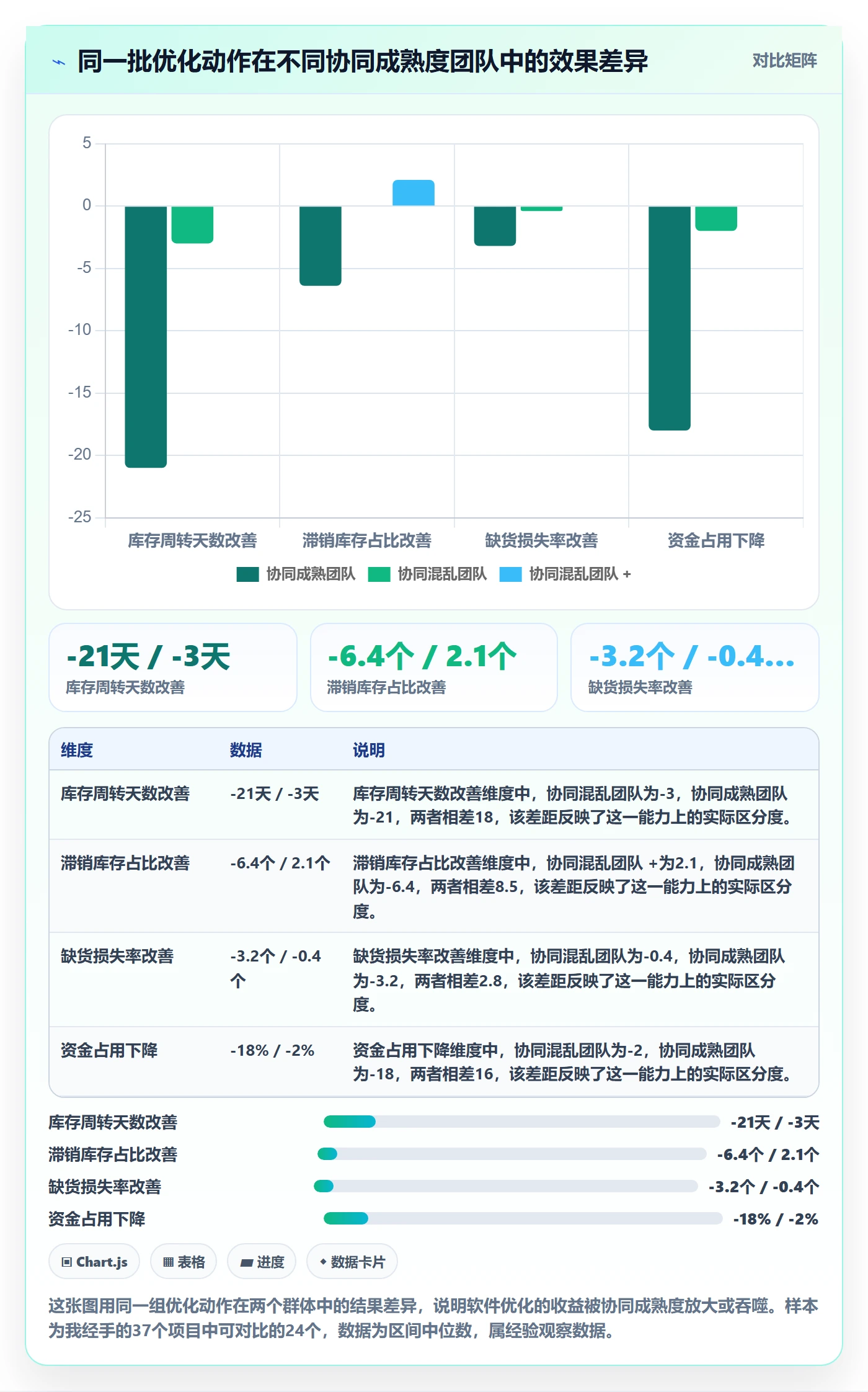 亚马逊软件怎么优化？先从库存管理的供应链协同入手