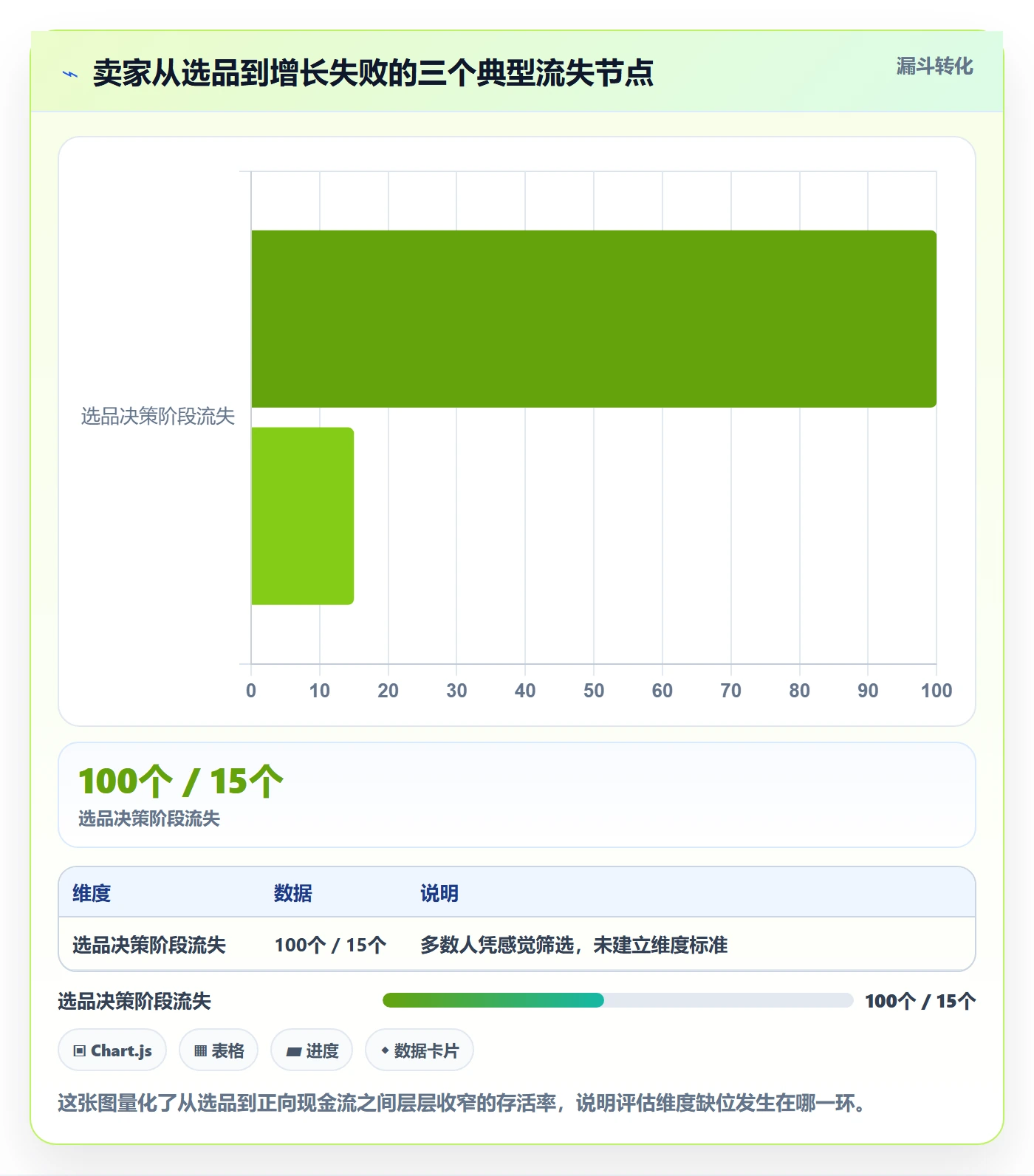 跨境电商一站式服务选择标准：选品采购维度如何评估增长策略