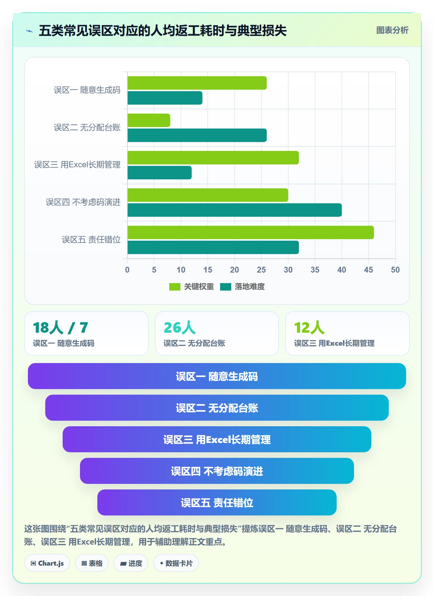 UPC码改造重点：从代码申请推进团队协同