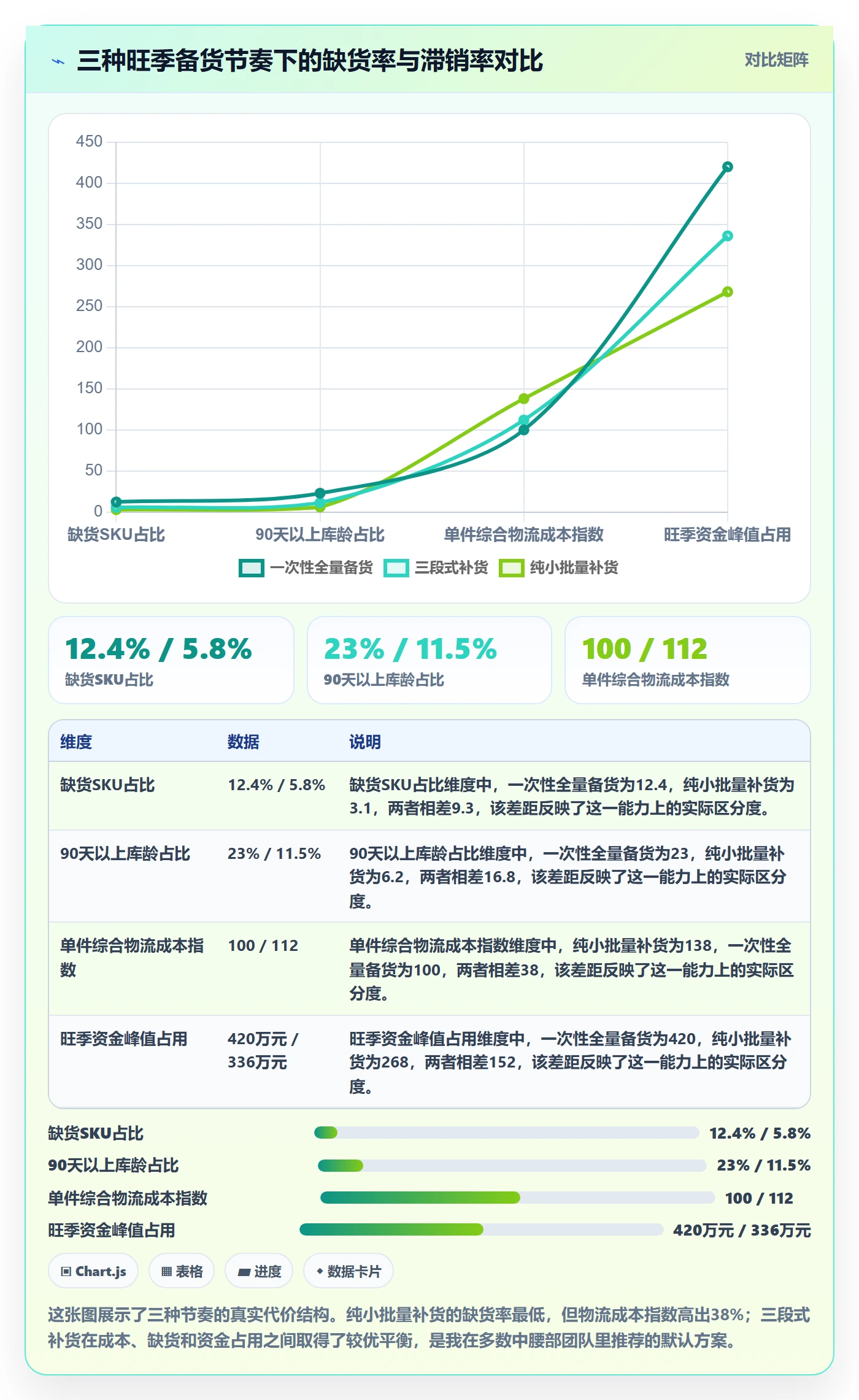 跨境电商运营应用思路：围绕库存计划拆解旺季准备