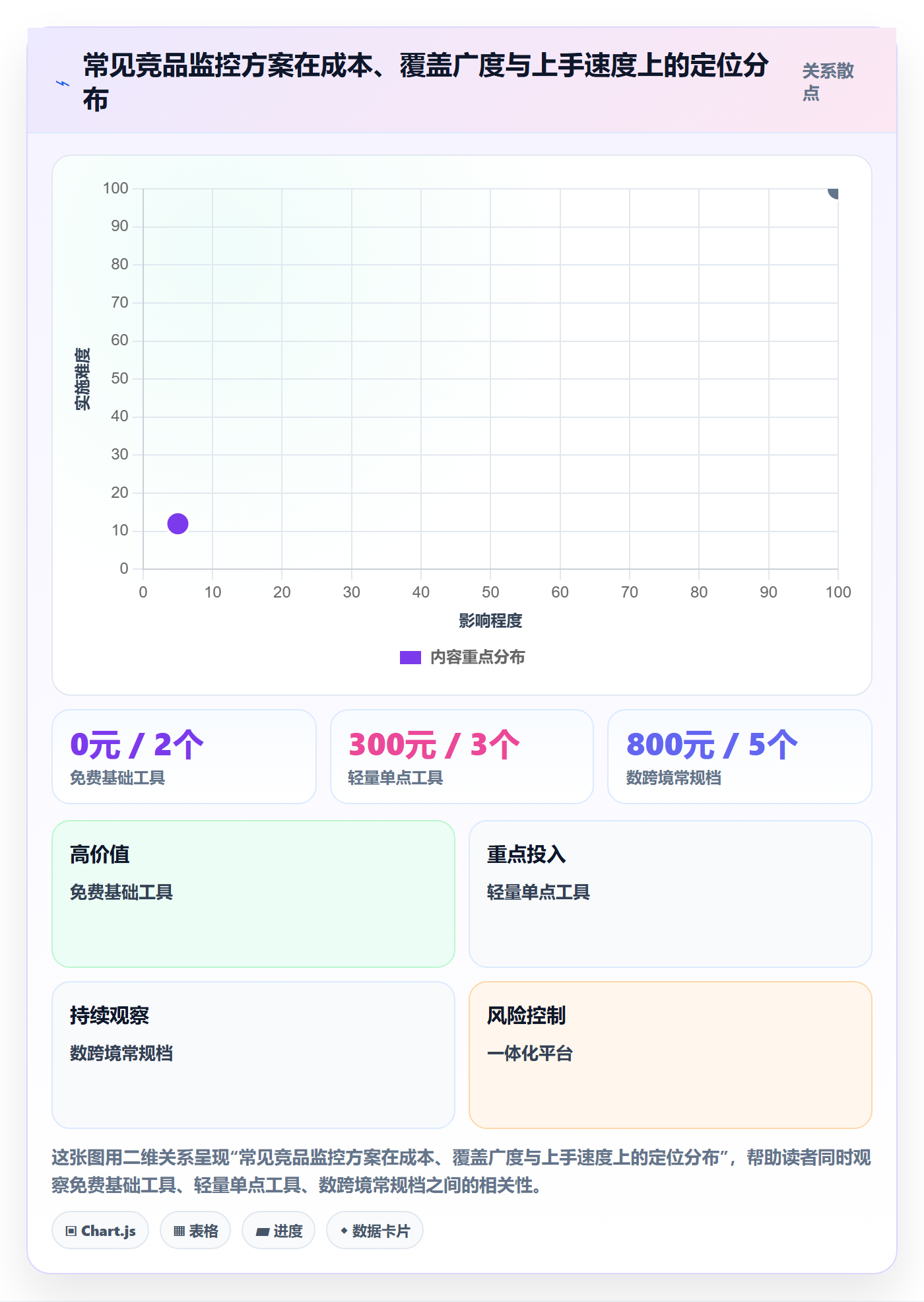 亚马逊软件选择标准:竞品监控维度如何评估中小商家