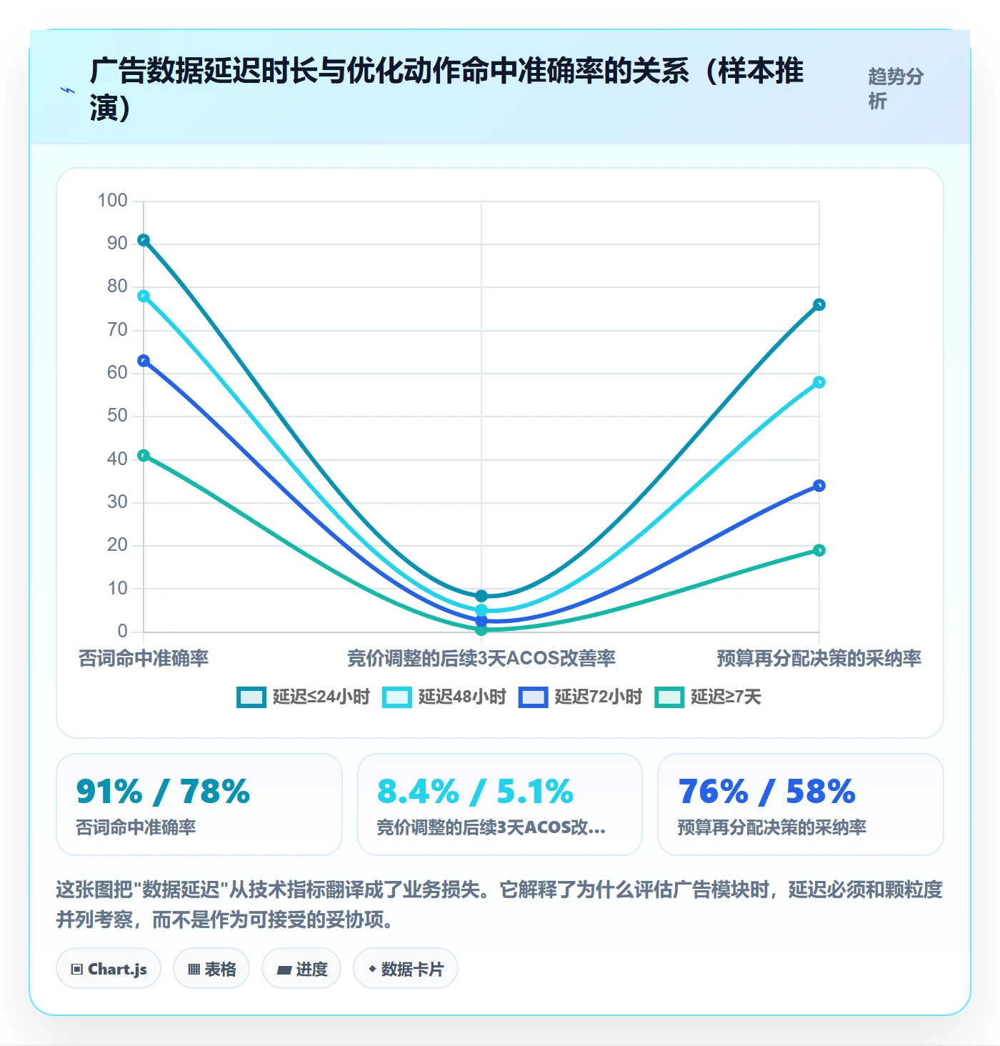 亚马逊软件选择标准：广告管理维度如何评估案例拆解