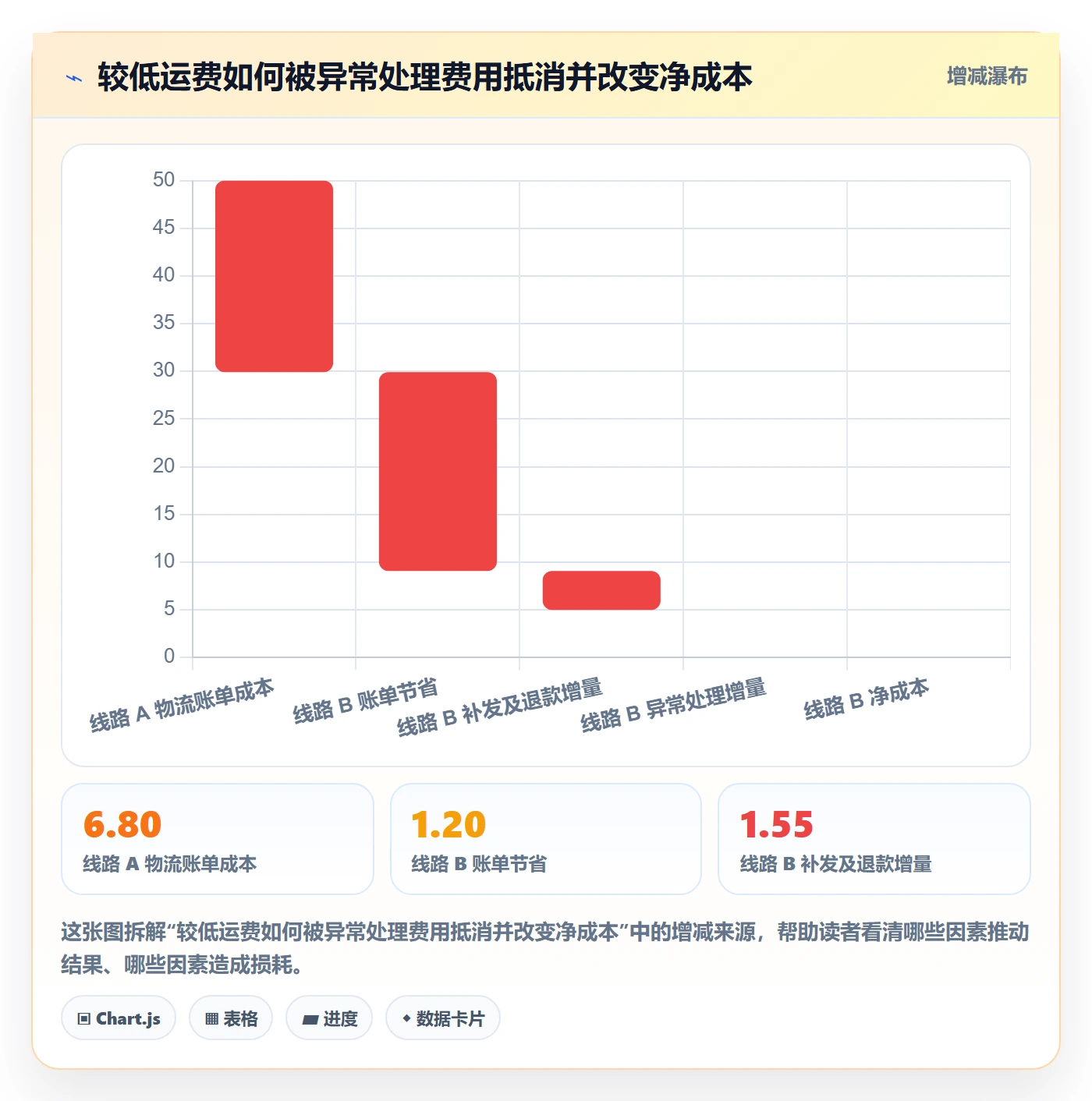 跨境电商使用技巧：跨境物流对应的数据复盘方法