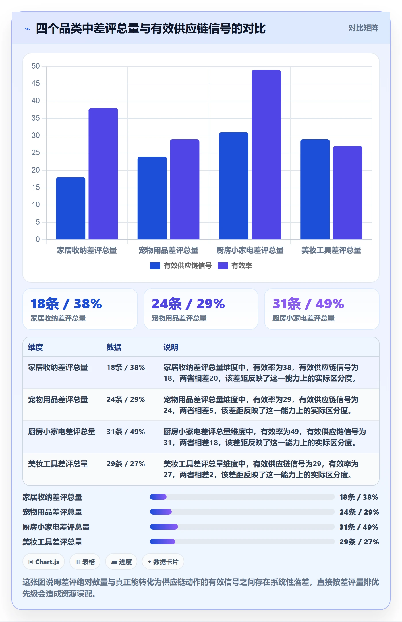 商品分析决策指南：用供应链协同判断用户评价方案