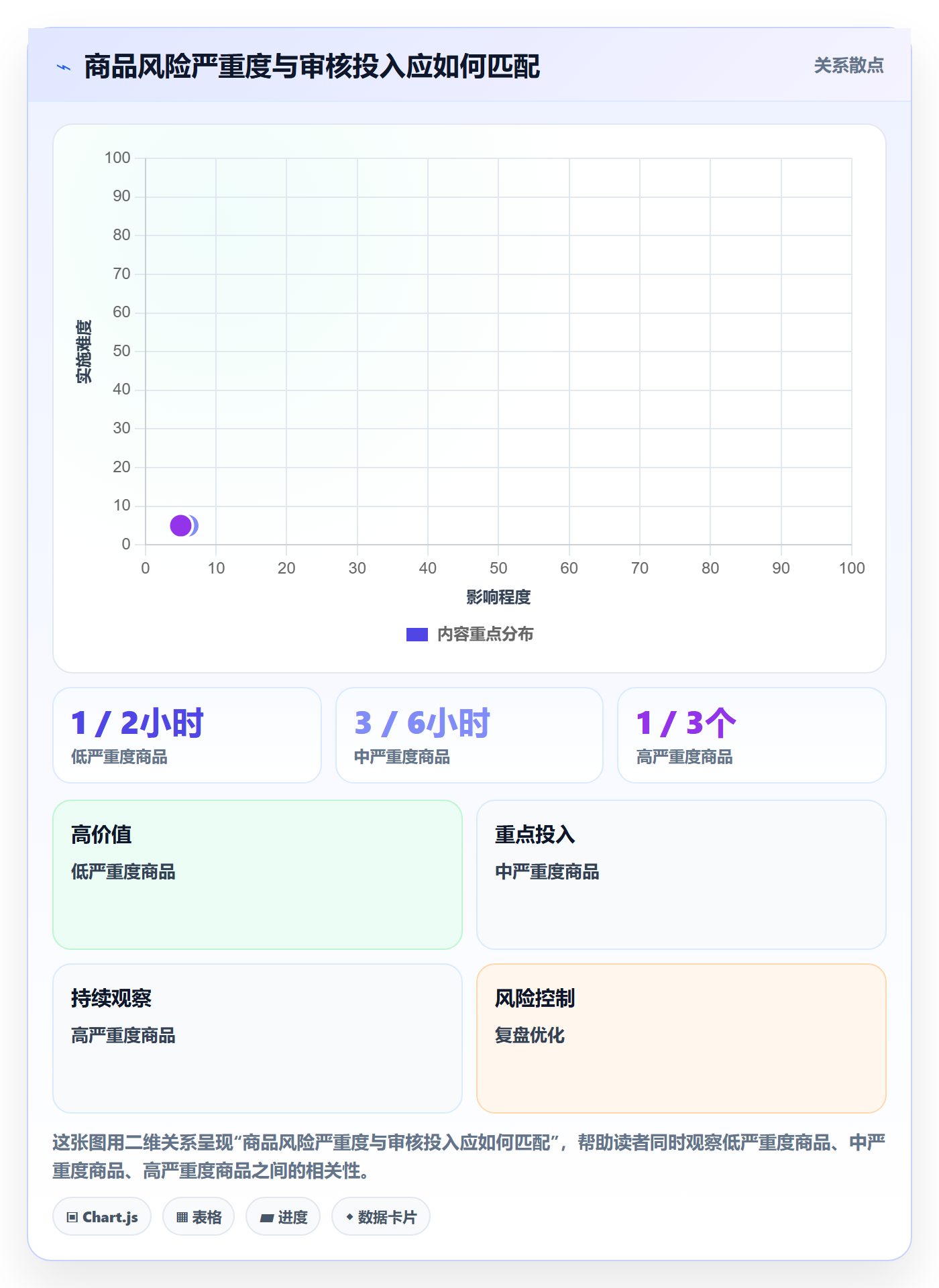 temu运营框架：把全托管模式纳入合规管理