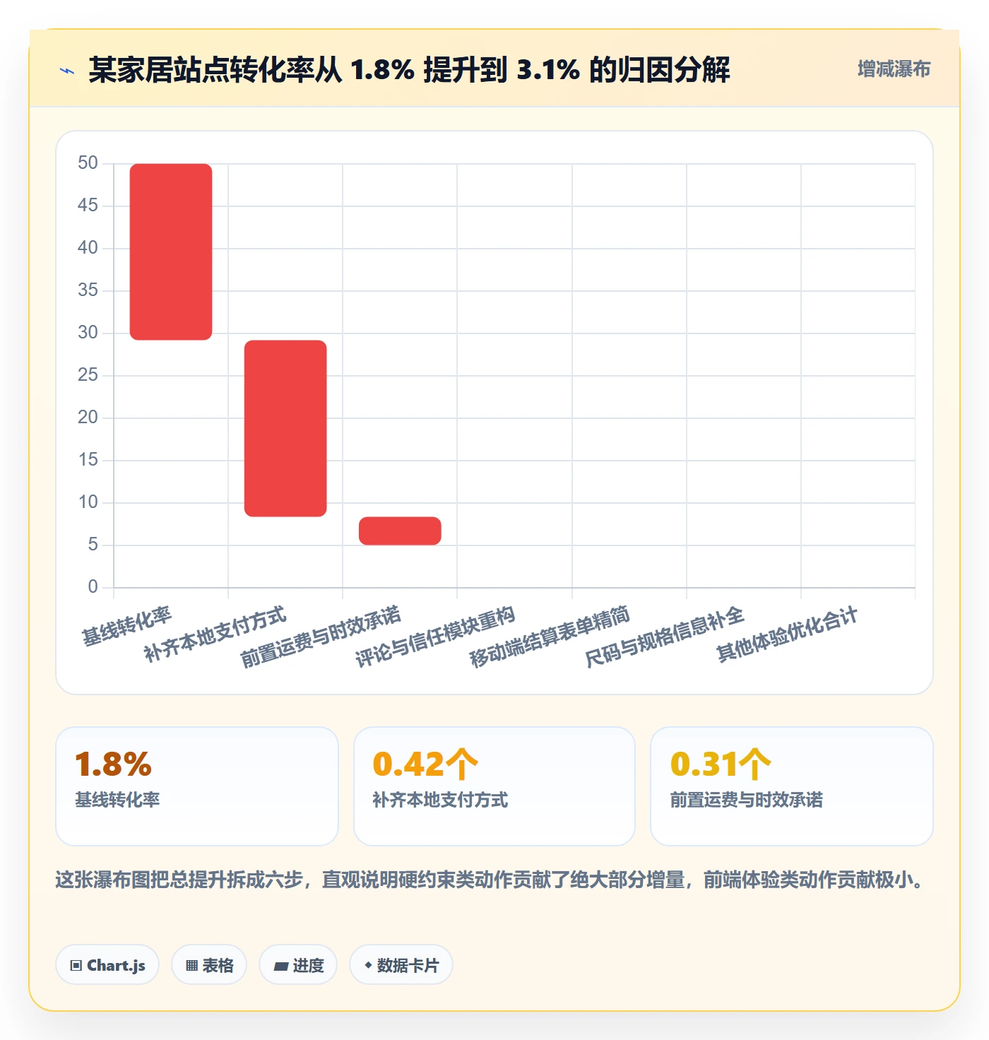 跨境电商运营方案设计：转化优化场景的精细化运营怎么做