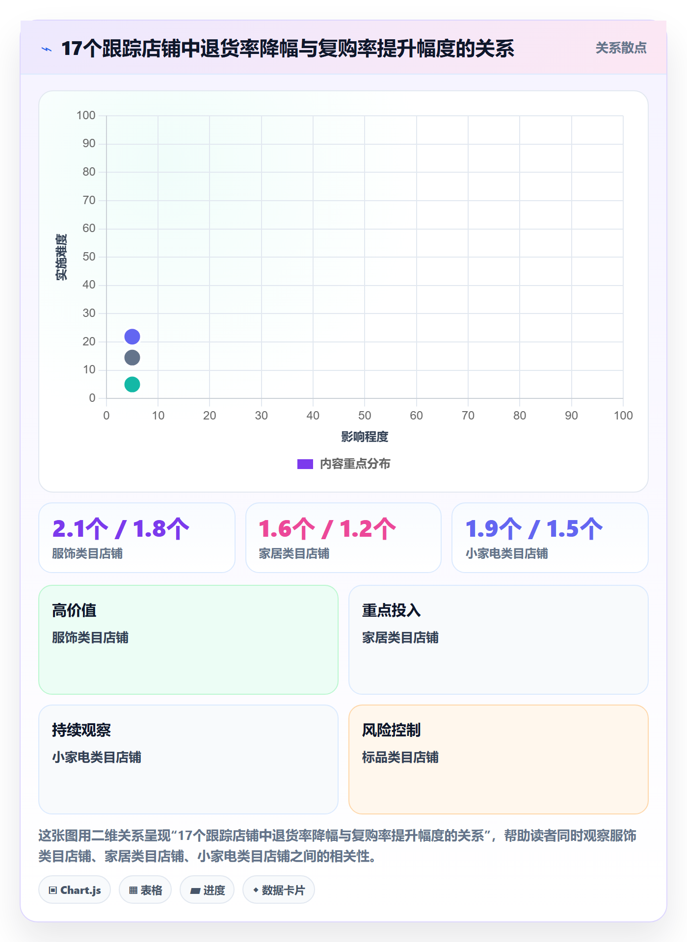 商品分析升级方案：用物流方案改善市场需求