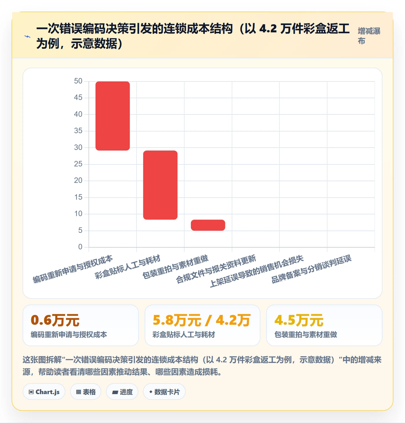 UPC码落地清单：编码规范相关的品牌建设事项