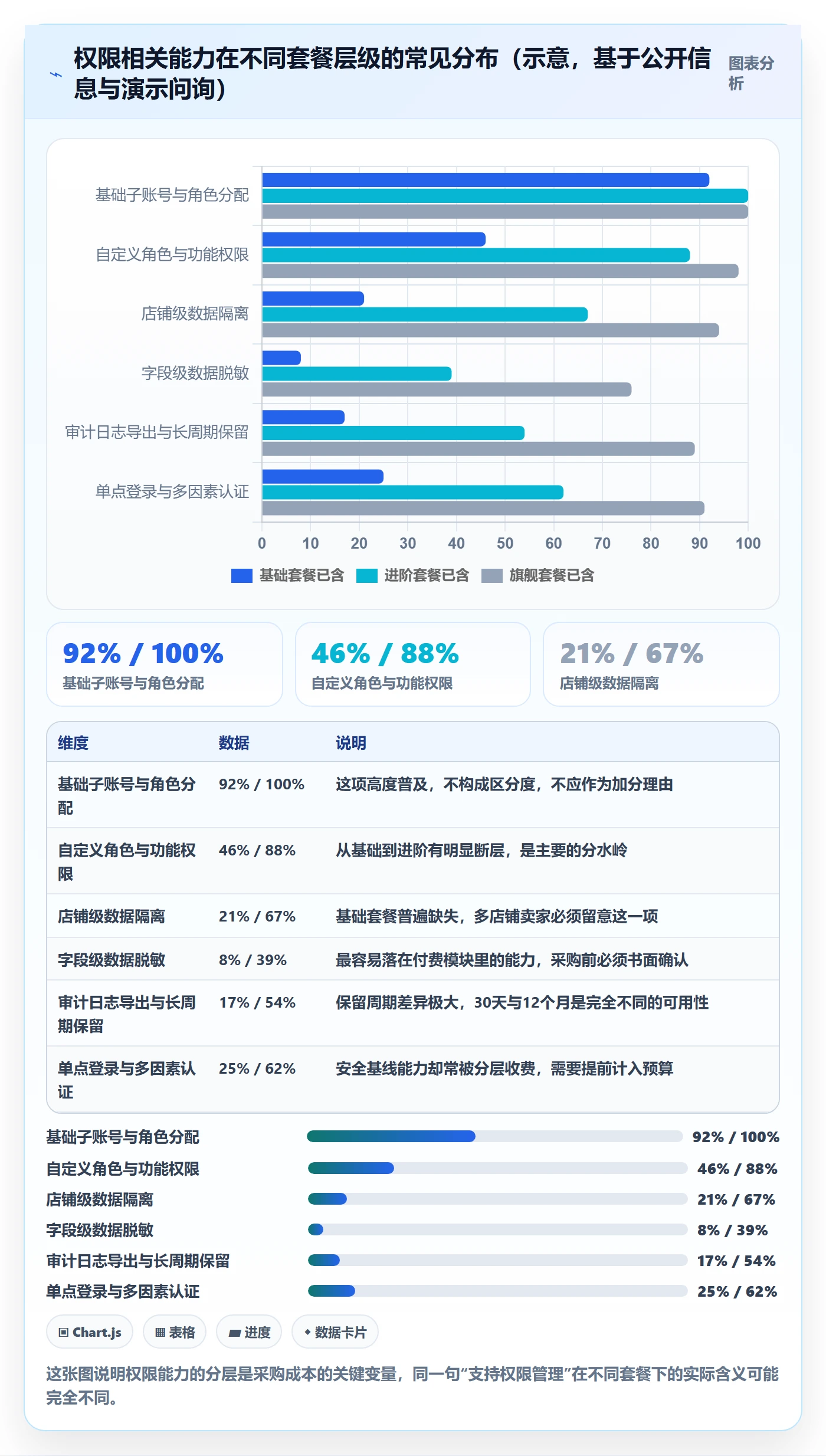 erp跨境电商怎么选？权限管理相关的账号安全判断标准