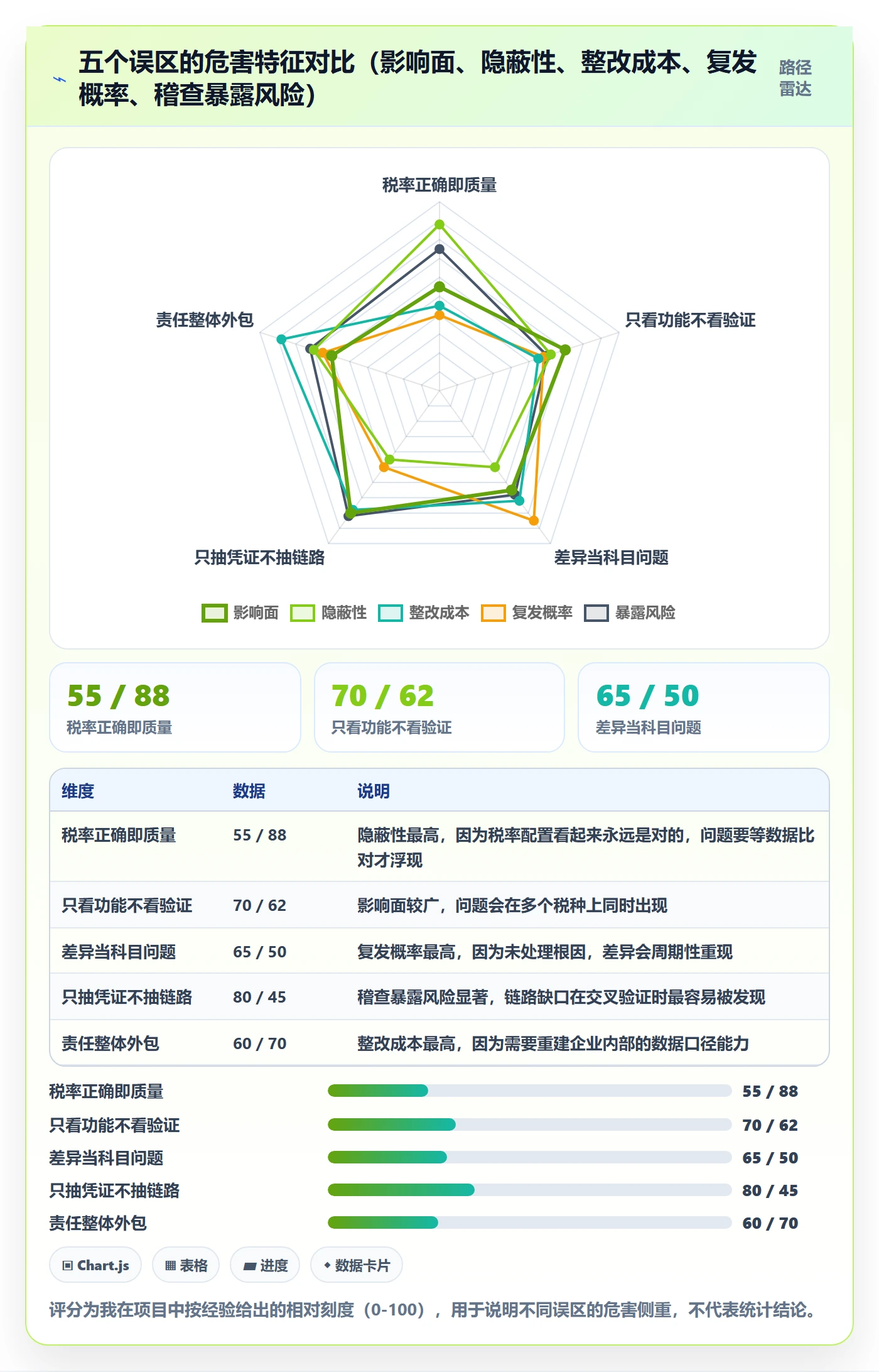 erp跨境电商检查方法：通过系统实施评估税务筹划质量