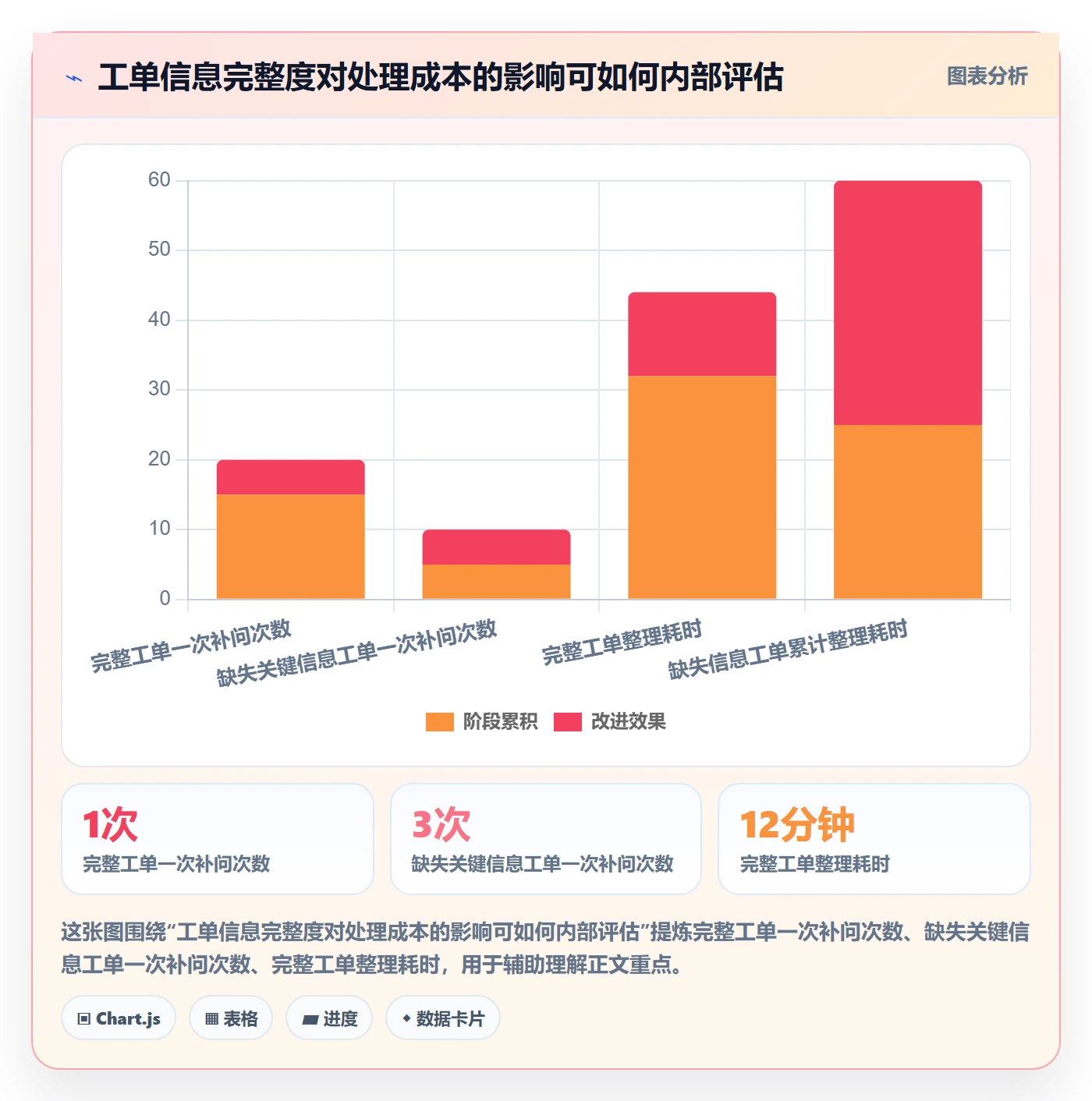 temu避坑指南：平台入驻环节的客户服务要注意什么