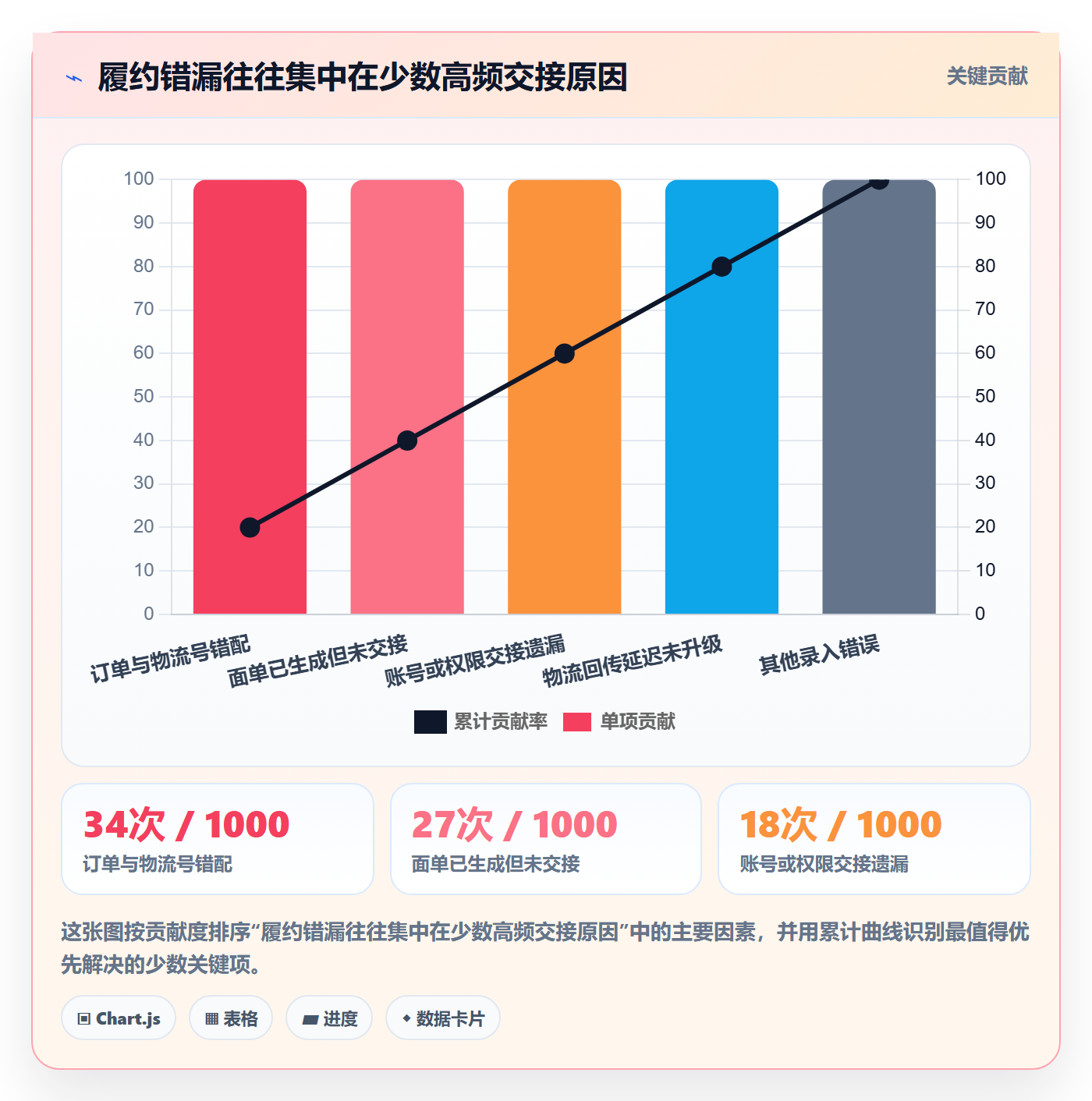 temu从0到1：履约物流的账号安全与操作要点