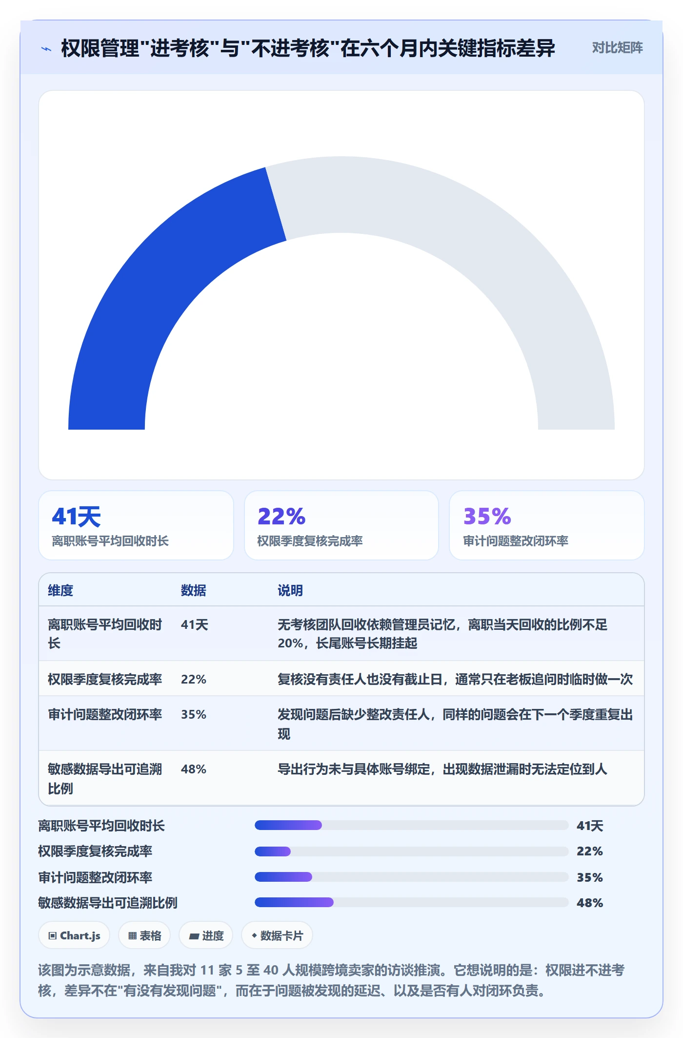 erp跨境电商操作手册：权限管理对应的绩效考核步骤