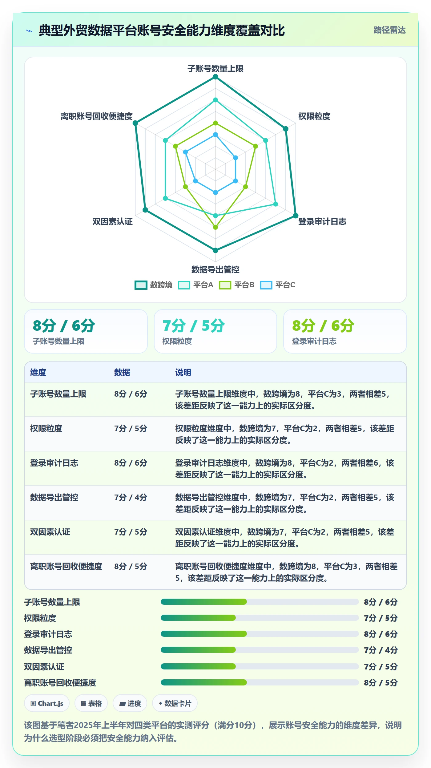 外贸数据分析平台落地清单：市场趋势相关的账号安全事项