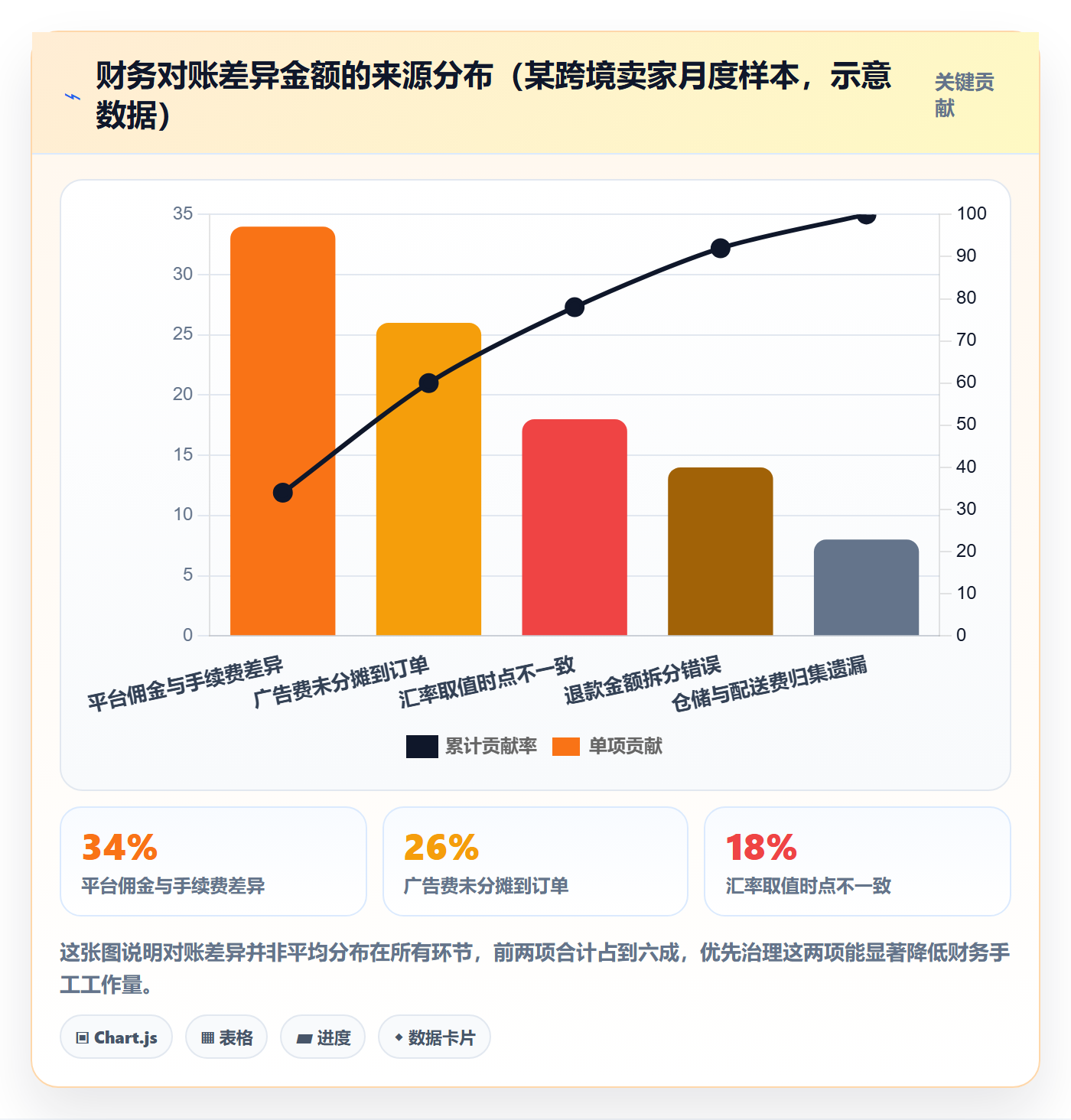 erp跨境电商落地清单：订单同步相关的落地案例事项