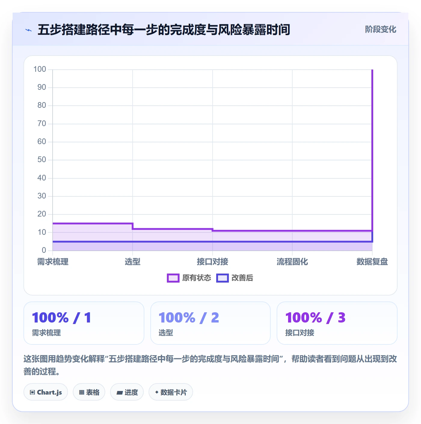 跨境电商一站式服务方案设计：运营推广场景的系统搭建怎么做