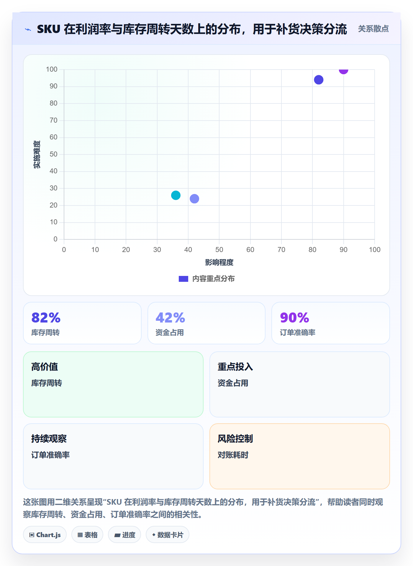亚马逊软件怎么落地？从利润核算讲清自动化方案