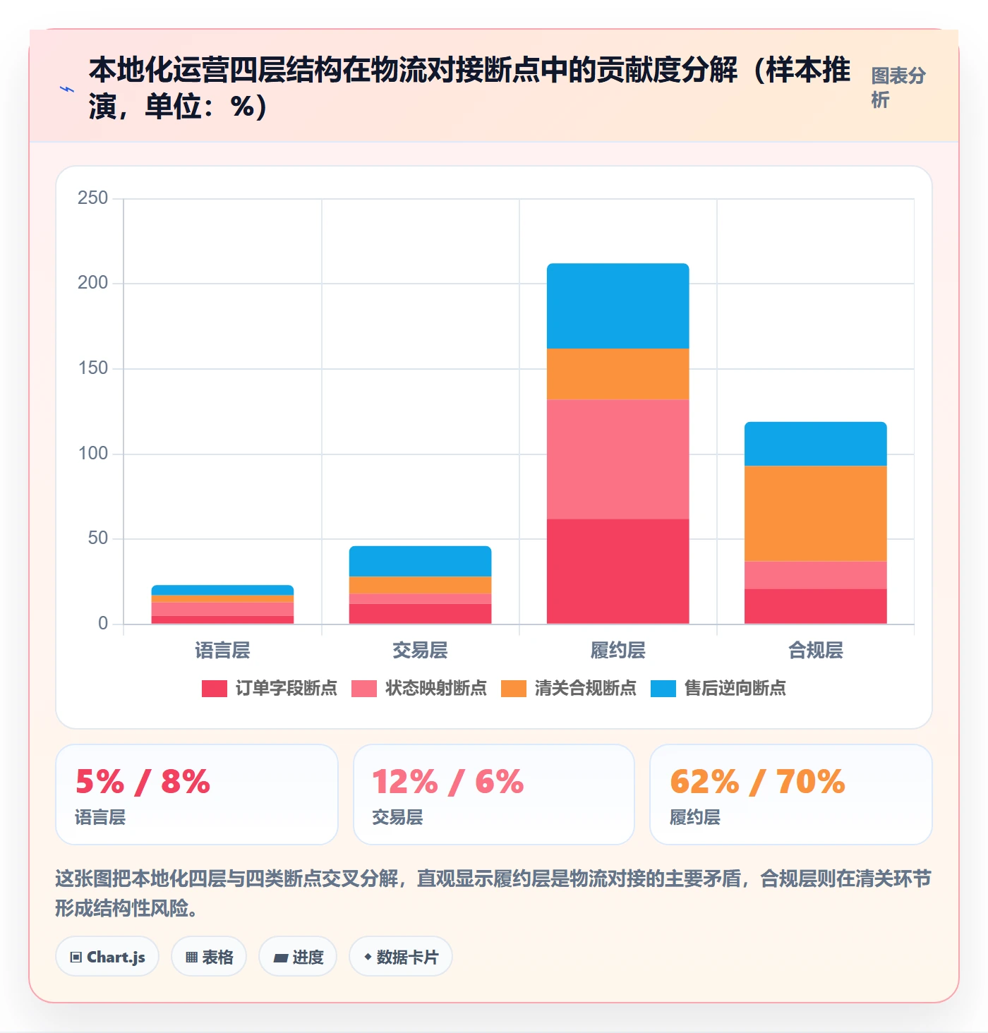 erp跨境电商工作指南：用本地化运营解决物流对接问题