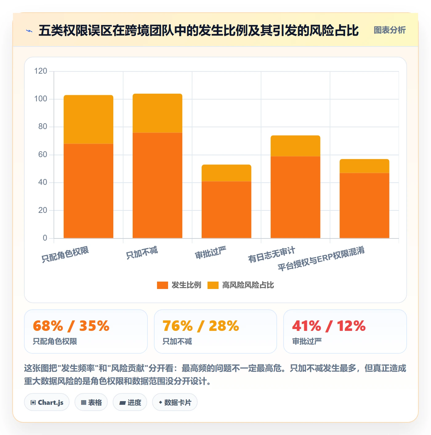 erp跨境电商实践指南：权限管理的流程设计怎样更有效