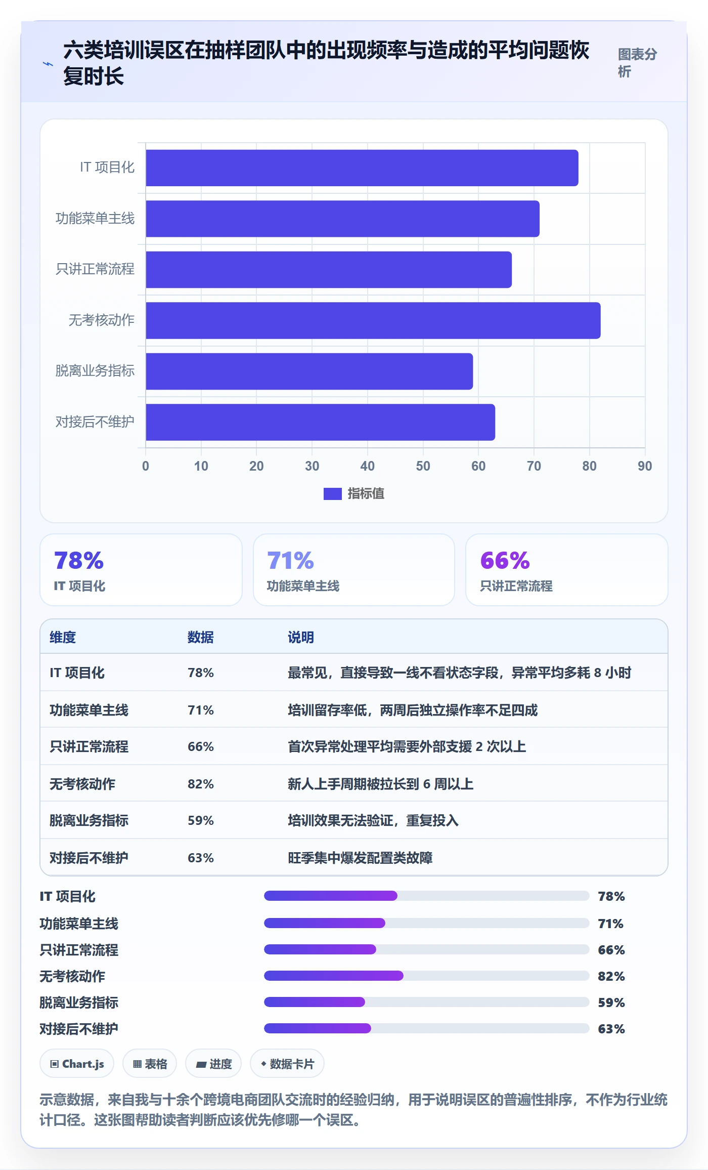 erp跨境电商运营框架：把物流对接纳入团队培训
