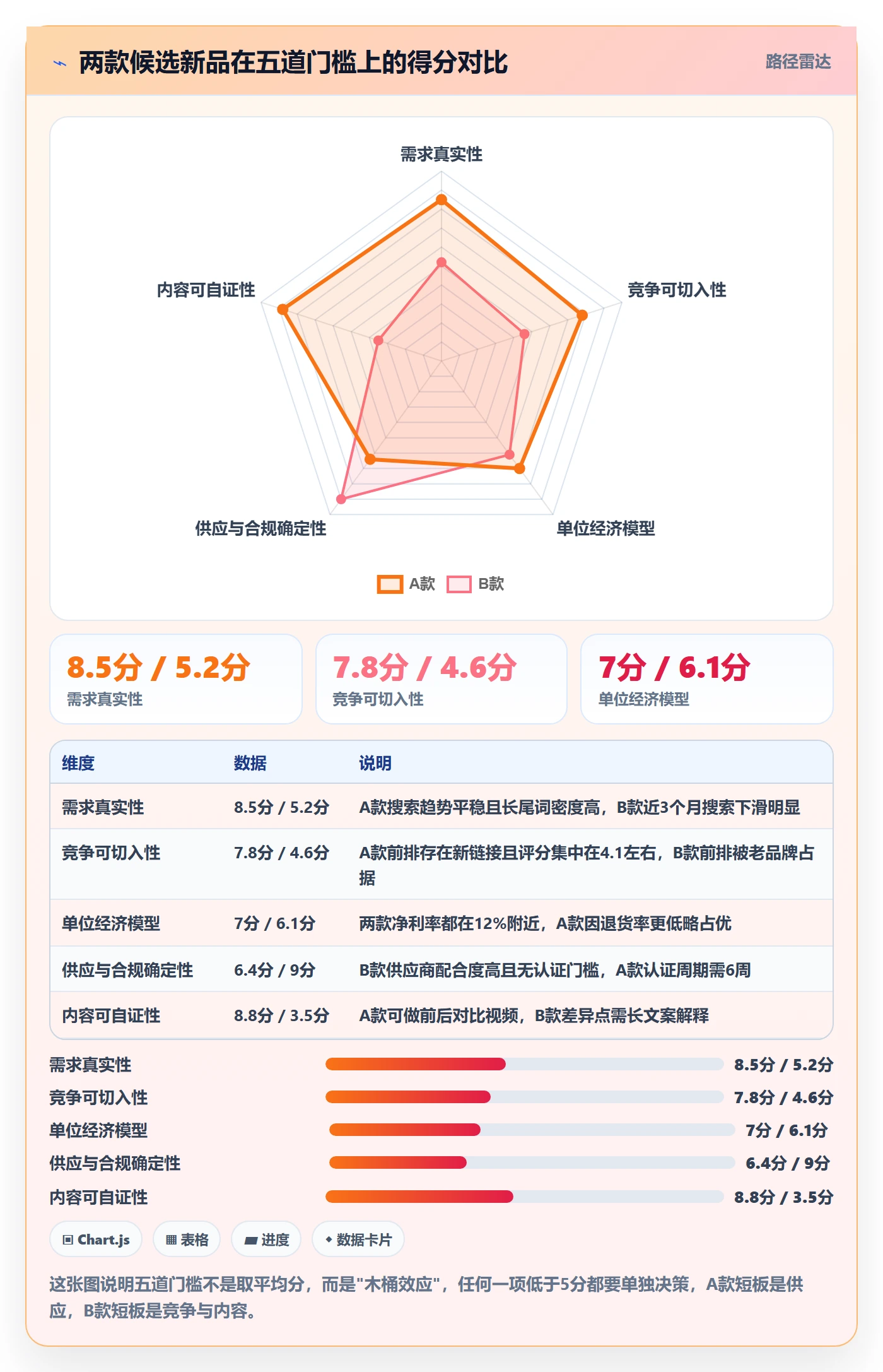 跨境电商运营实用方法：围绕选品上新建立精细化运营