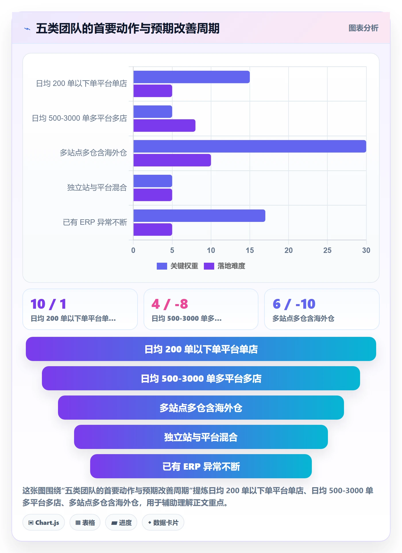 erp跨境电商管理要点：订单同步的精细化运营如何设计