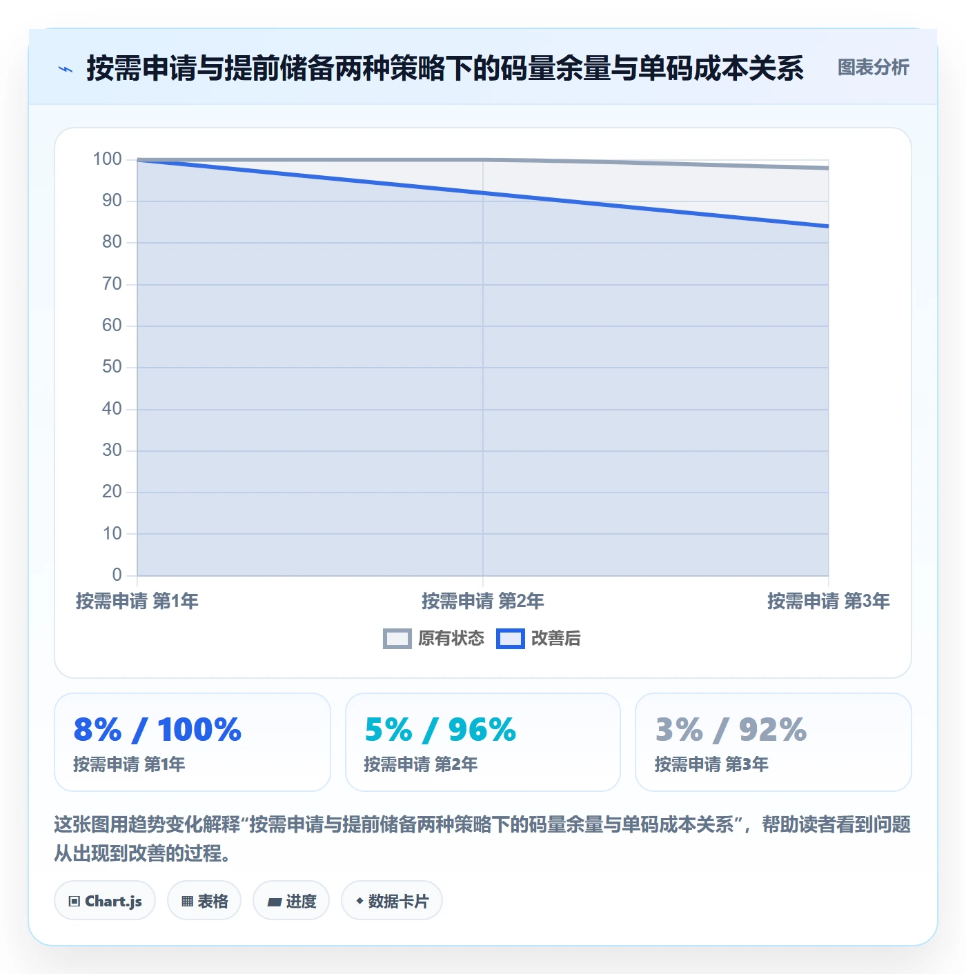 UPC码运营框架：把GS1注册纳入落地案例