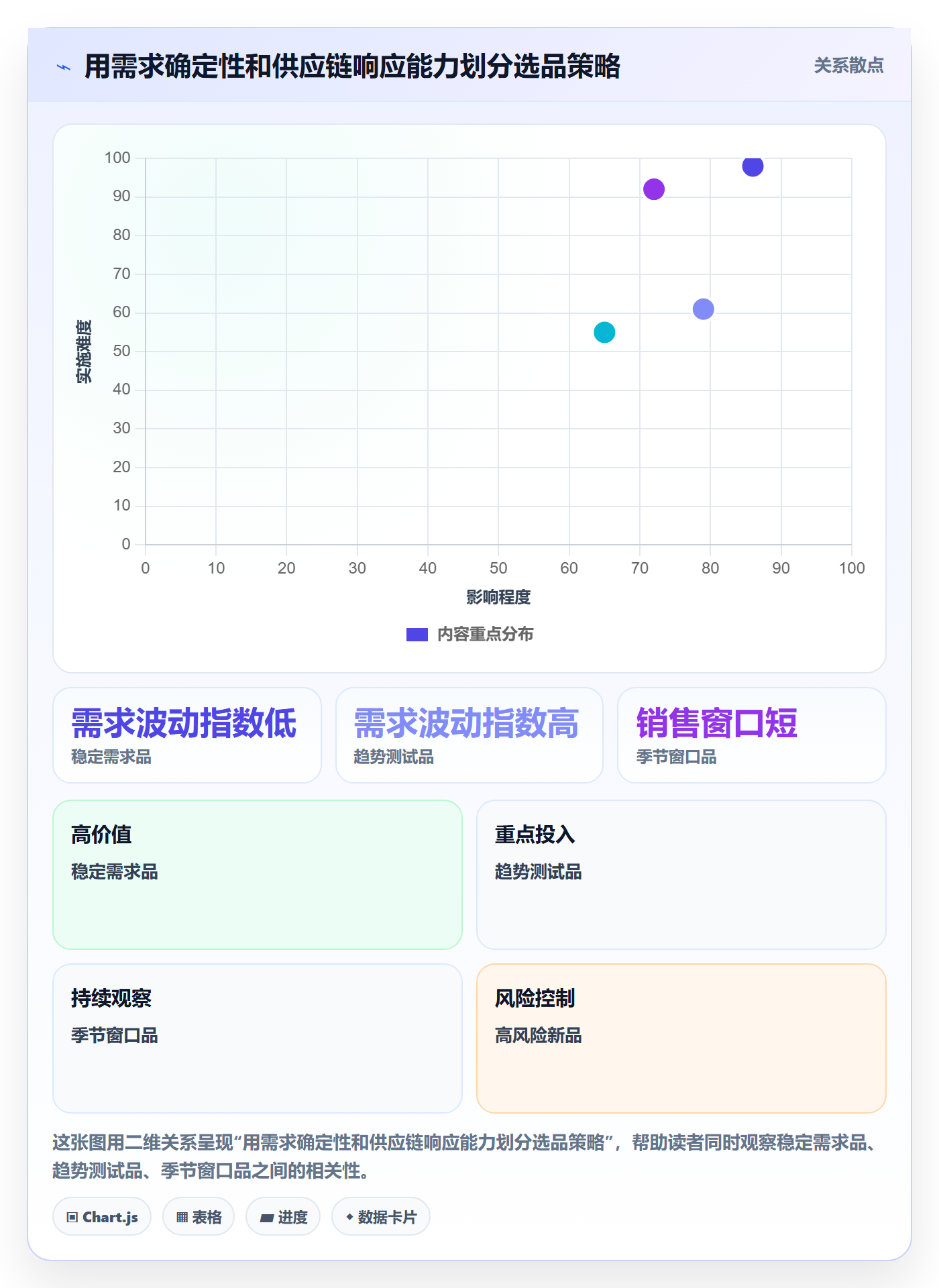 跨境电商使用技巧：选品策略对应的供应链协同方法