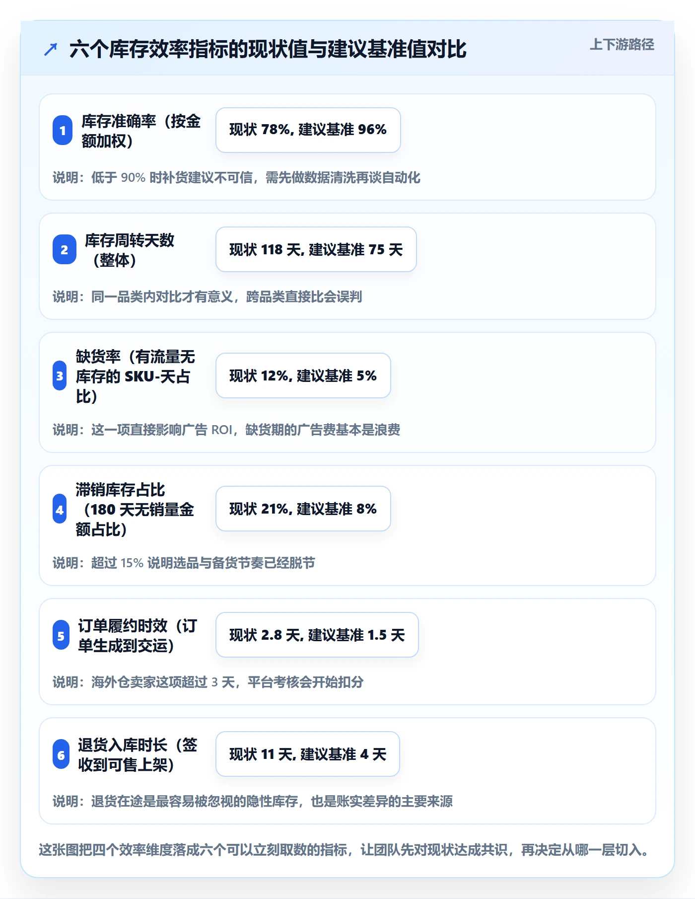 erp跨境电商进阶课:围绕库存管理完善效率提升