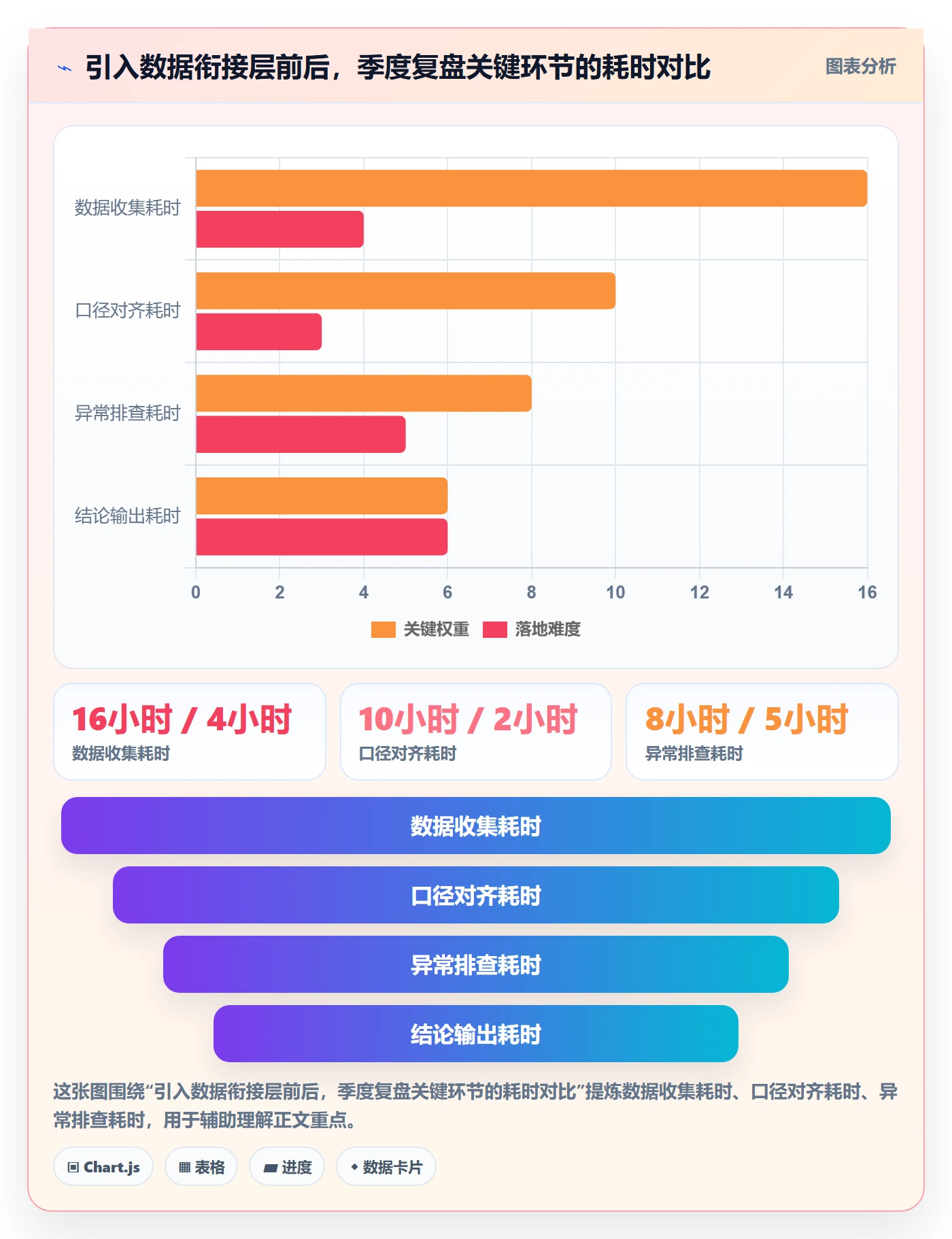 erp跨境电商规划方法：多平台刊登与季度复盘如何衔接