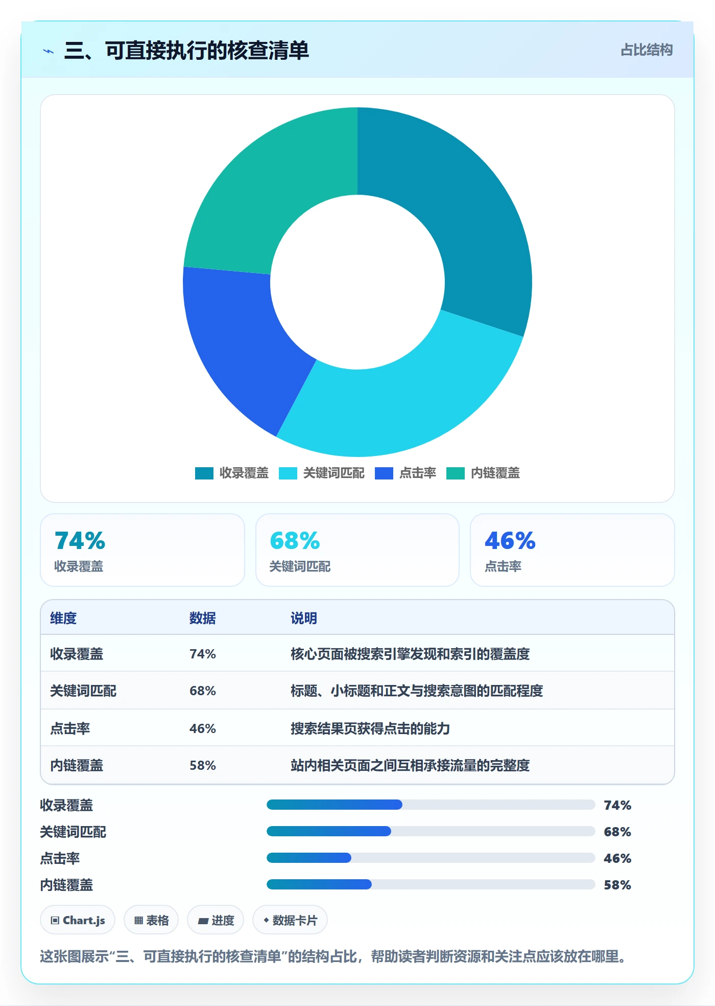 三、可直接执行的核查清单