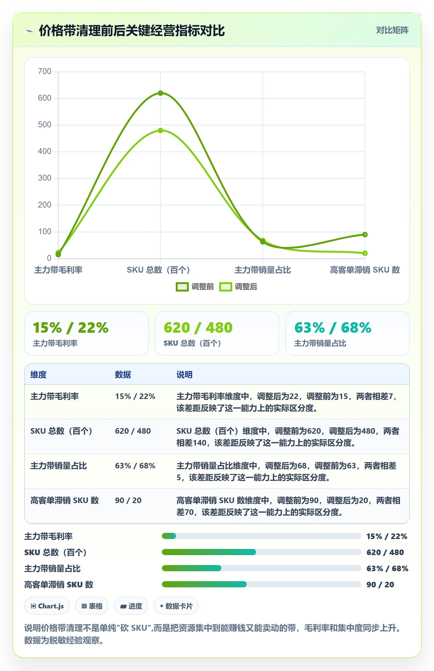 商品分析成本控制：价格带从哪里开始