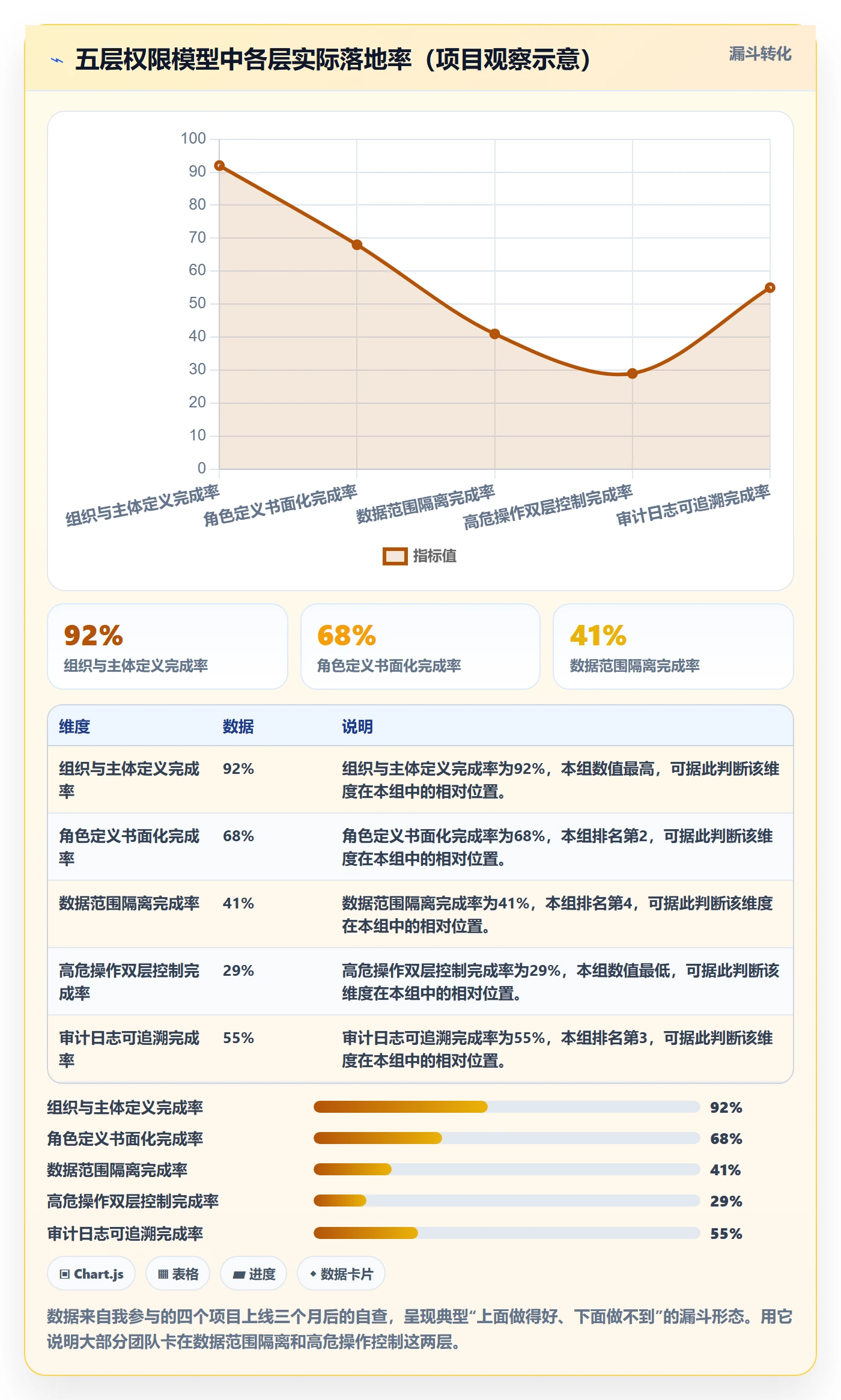 erp跨境电商优化清单：权限管理与供应链协同的关键动作